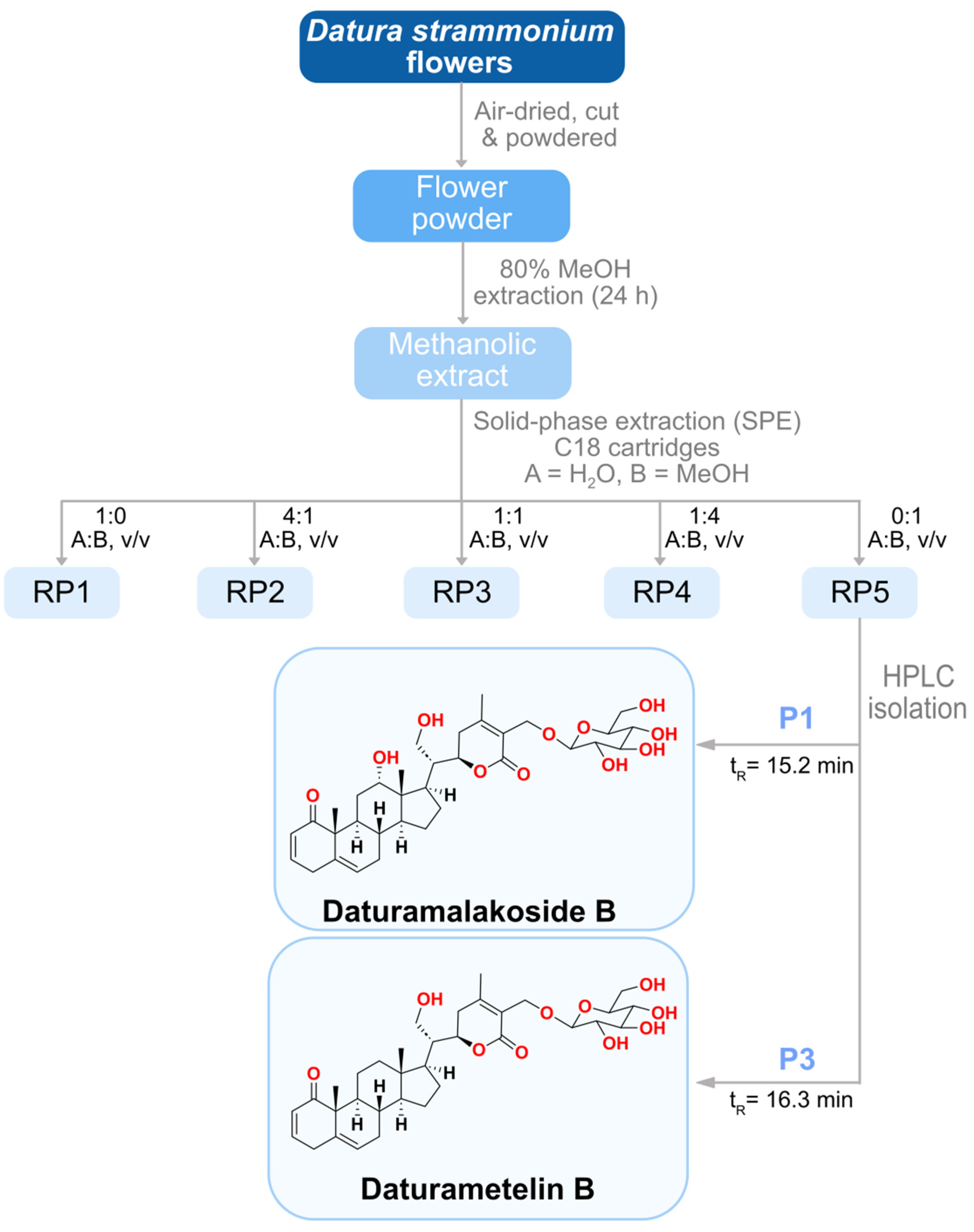 Molecules 28 05195 g002 Molecules 28 05195 g002