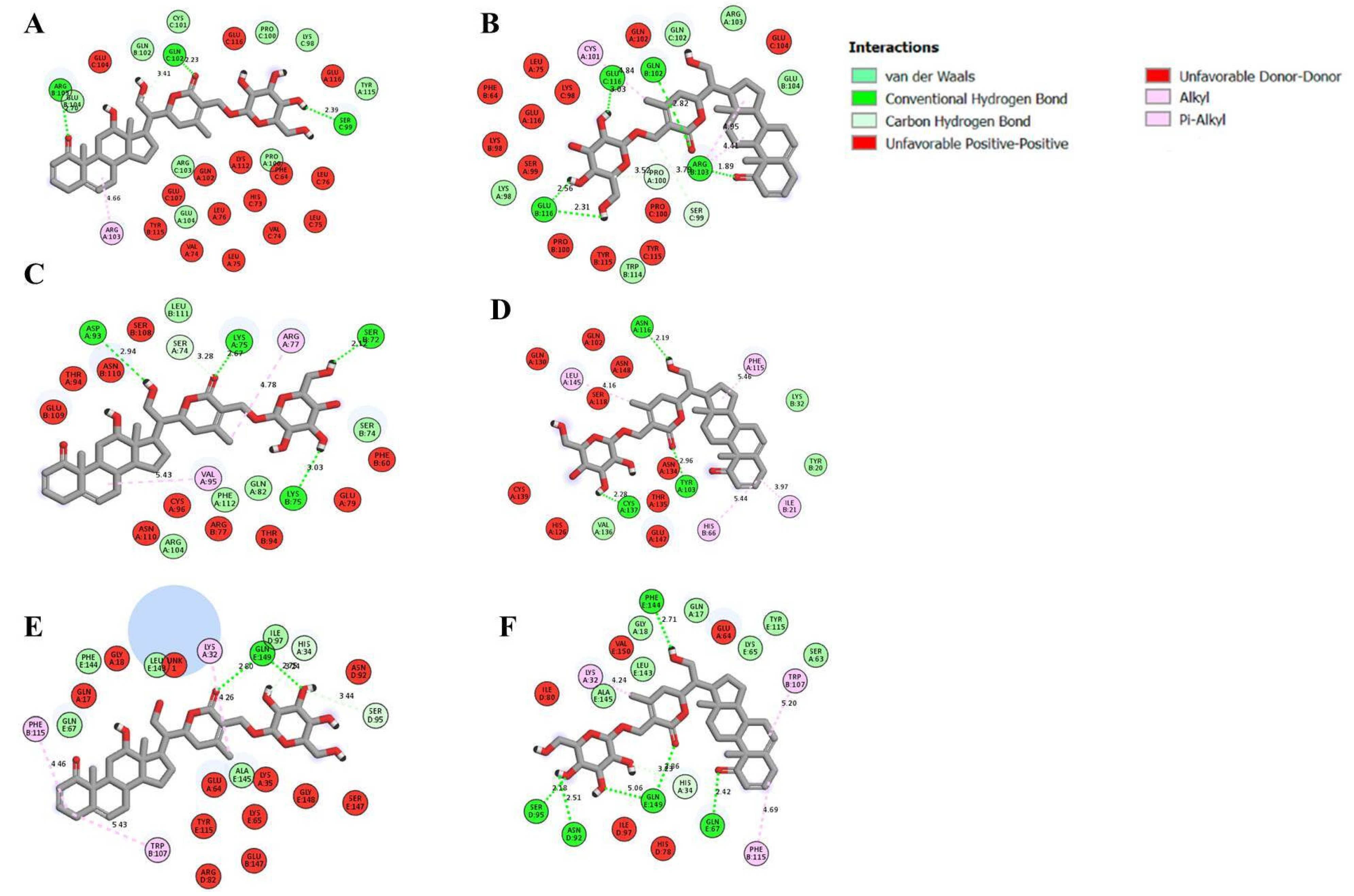 Molecules 28 05195 g005 Molecules 28 05195 g005