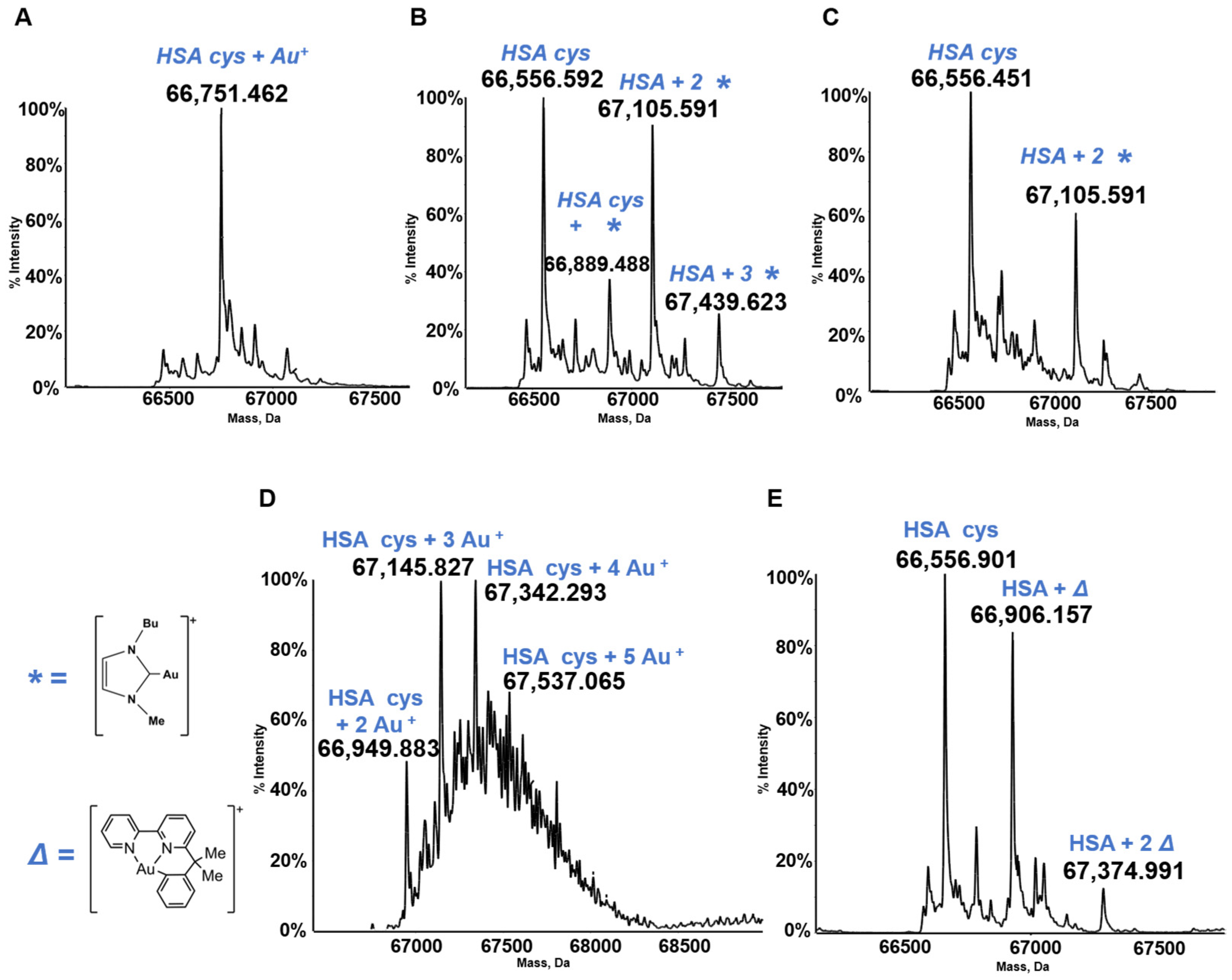 Molecules 28 05196 g007 Molecules 28 05196 g007