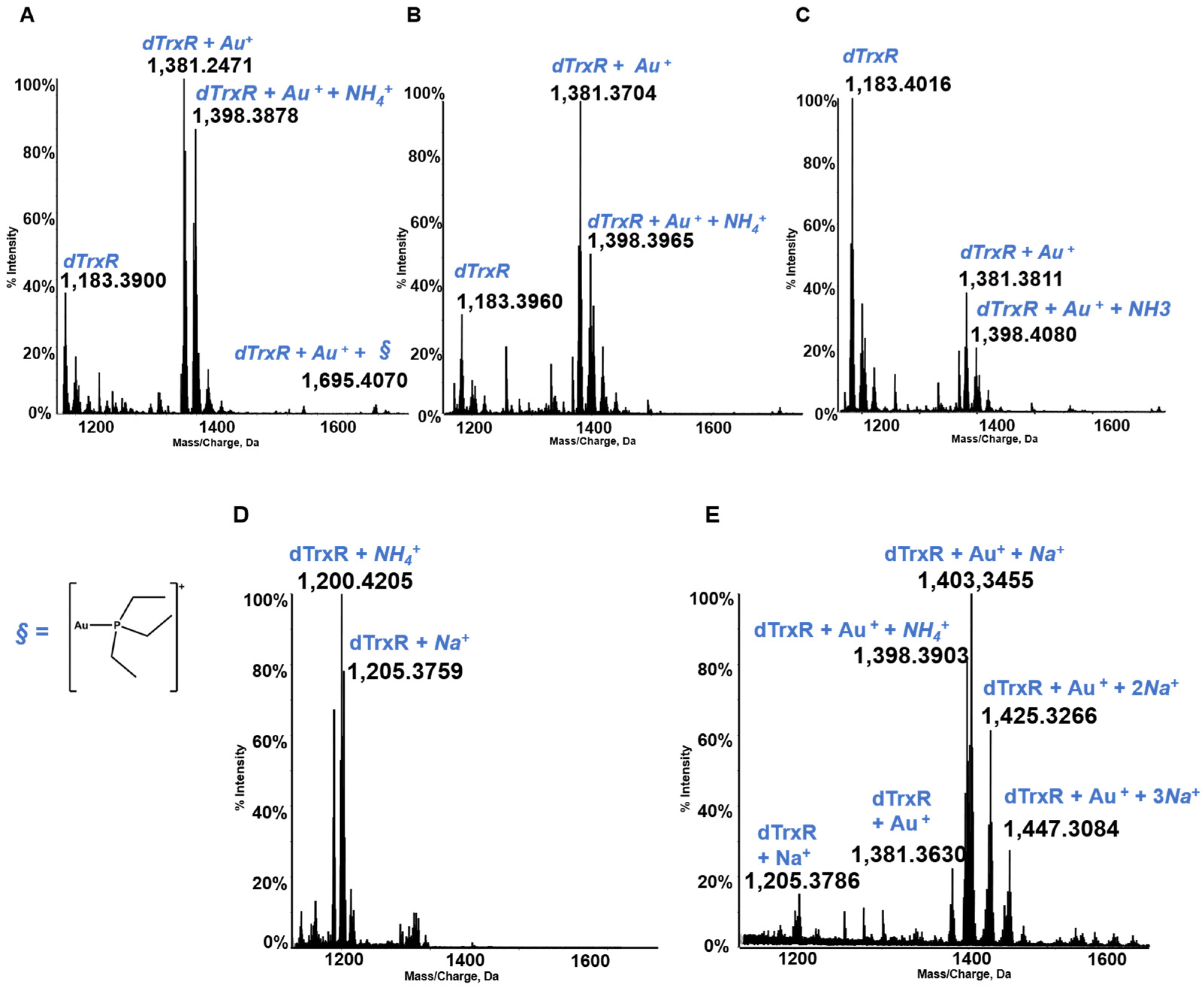 Molecules 28 05196 g008 Molecules 28 05196 g008