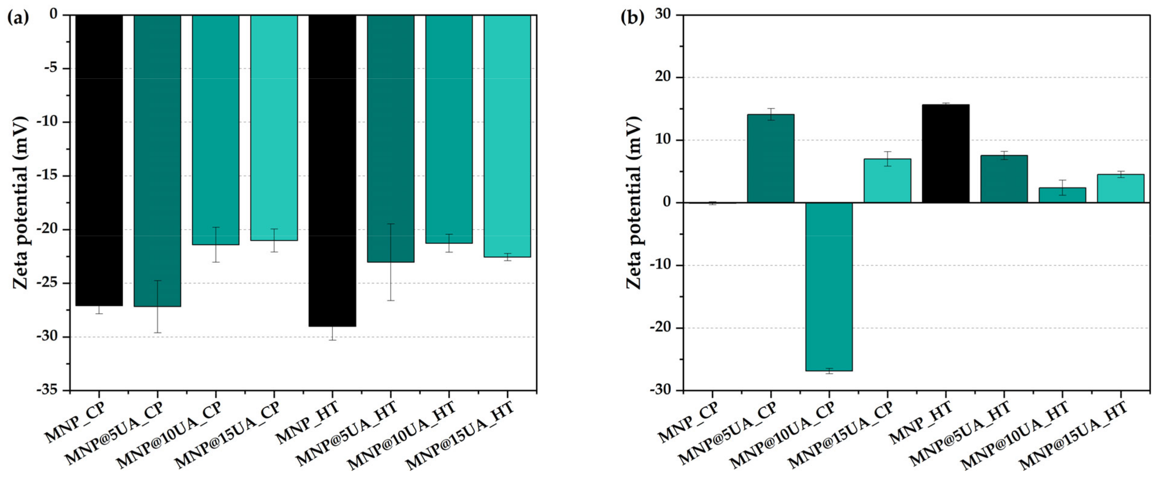 Molecules 28 05198 g005