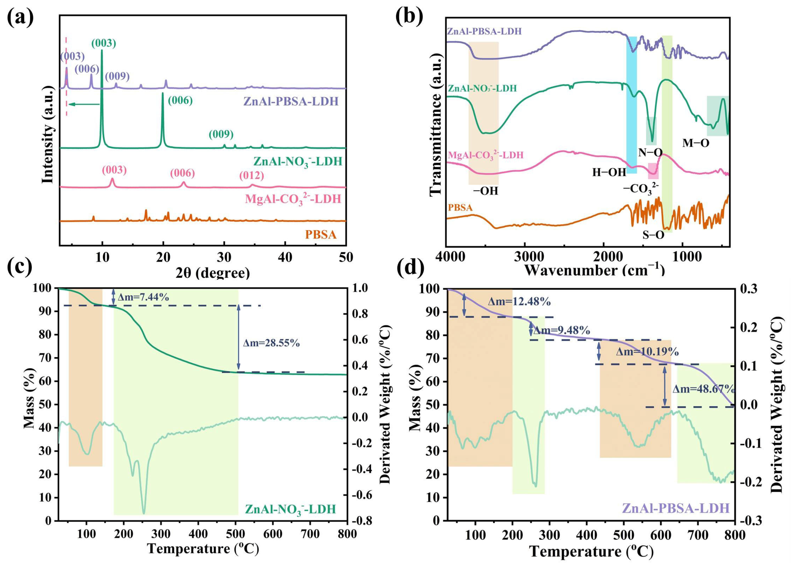 Molecules 28 05199 g002