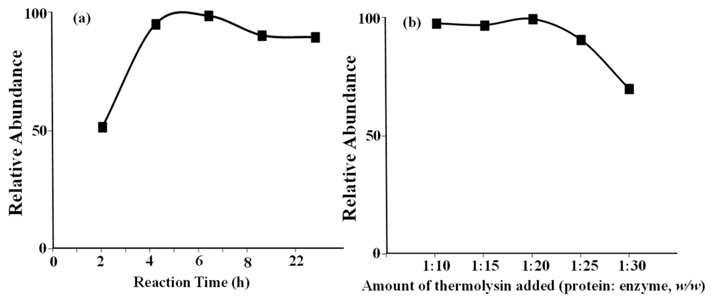 Molecules 28 05200 g001