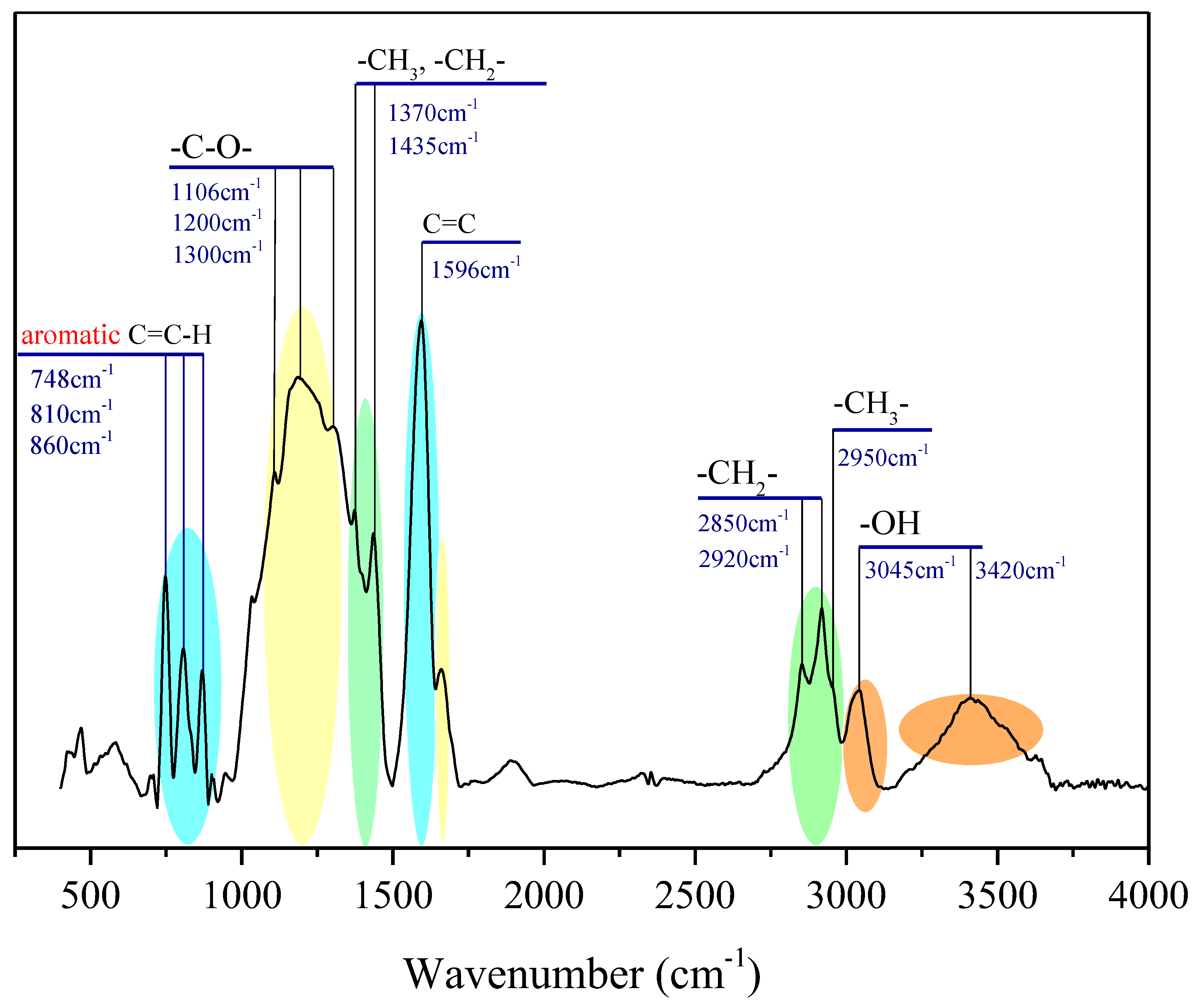 Molecules 28 05203 g002 Molecules 28 05203 g002
