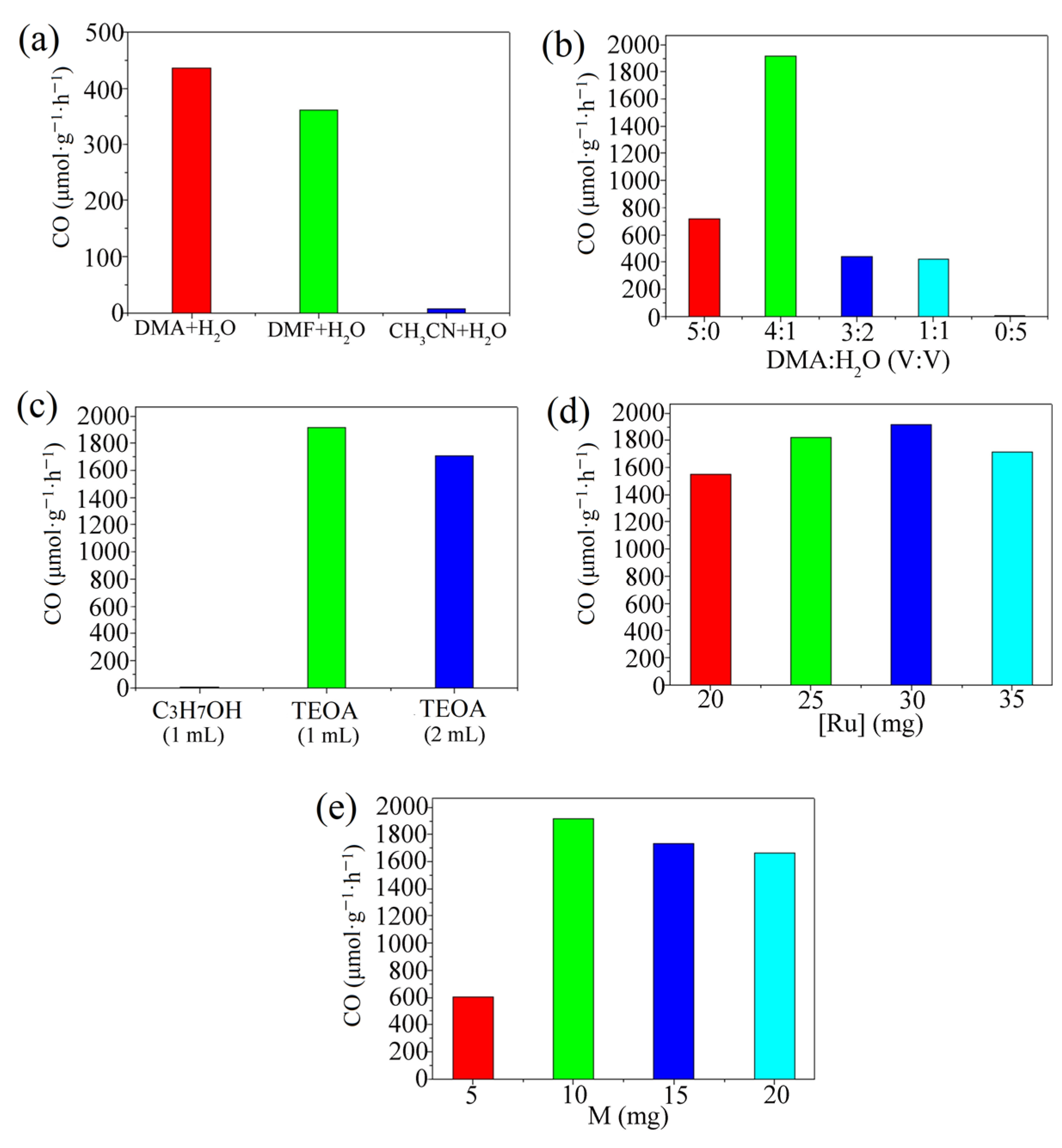 Molecules 28 05204 g002 Molecules 28 05204 g002