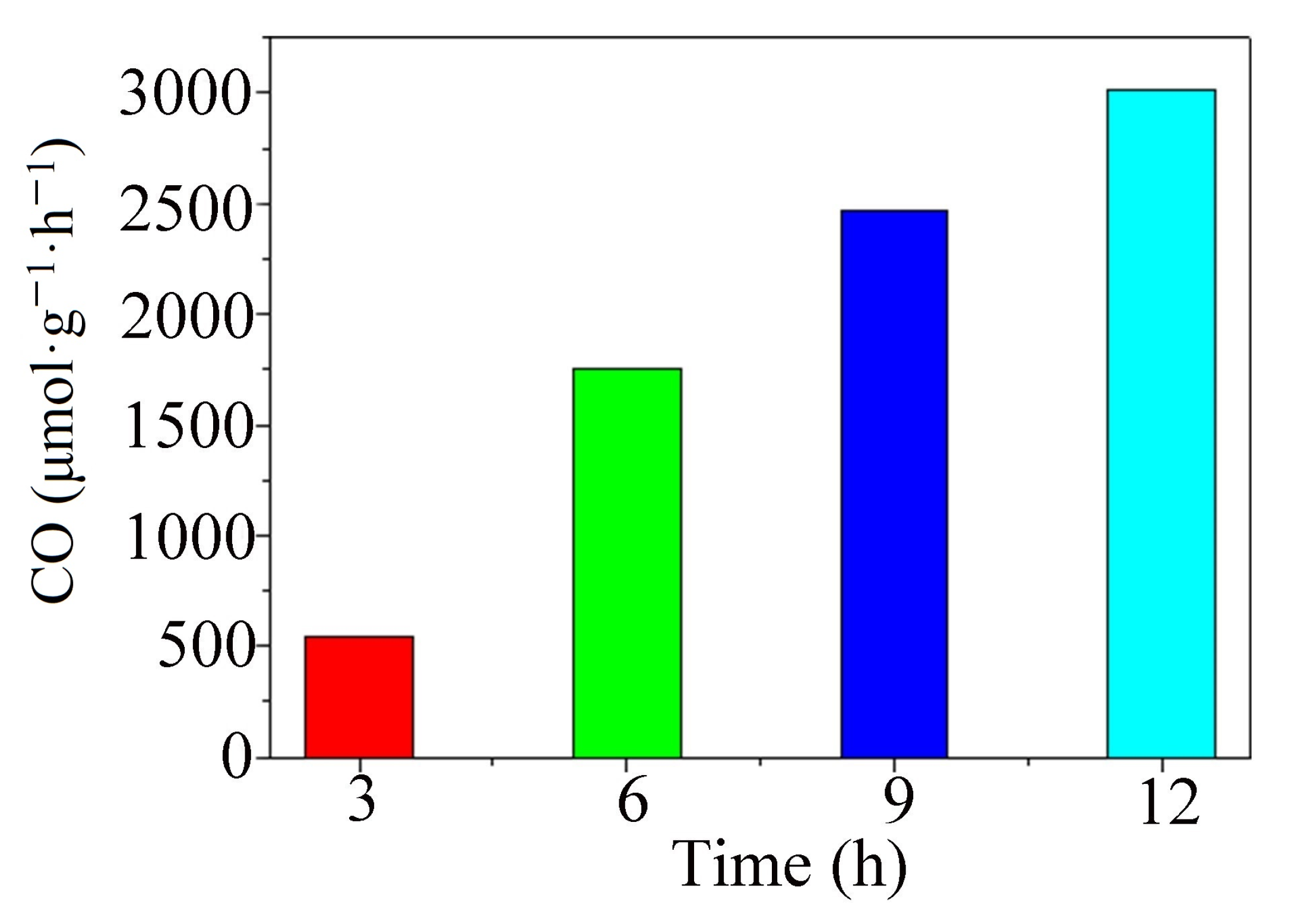 Molecules 28 05204 g003 Molecules 28 05204 g003