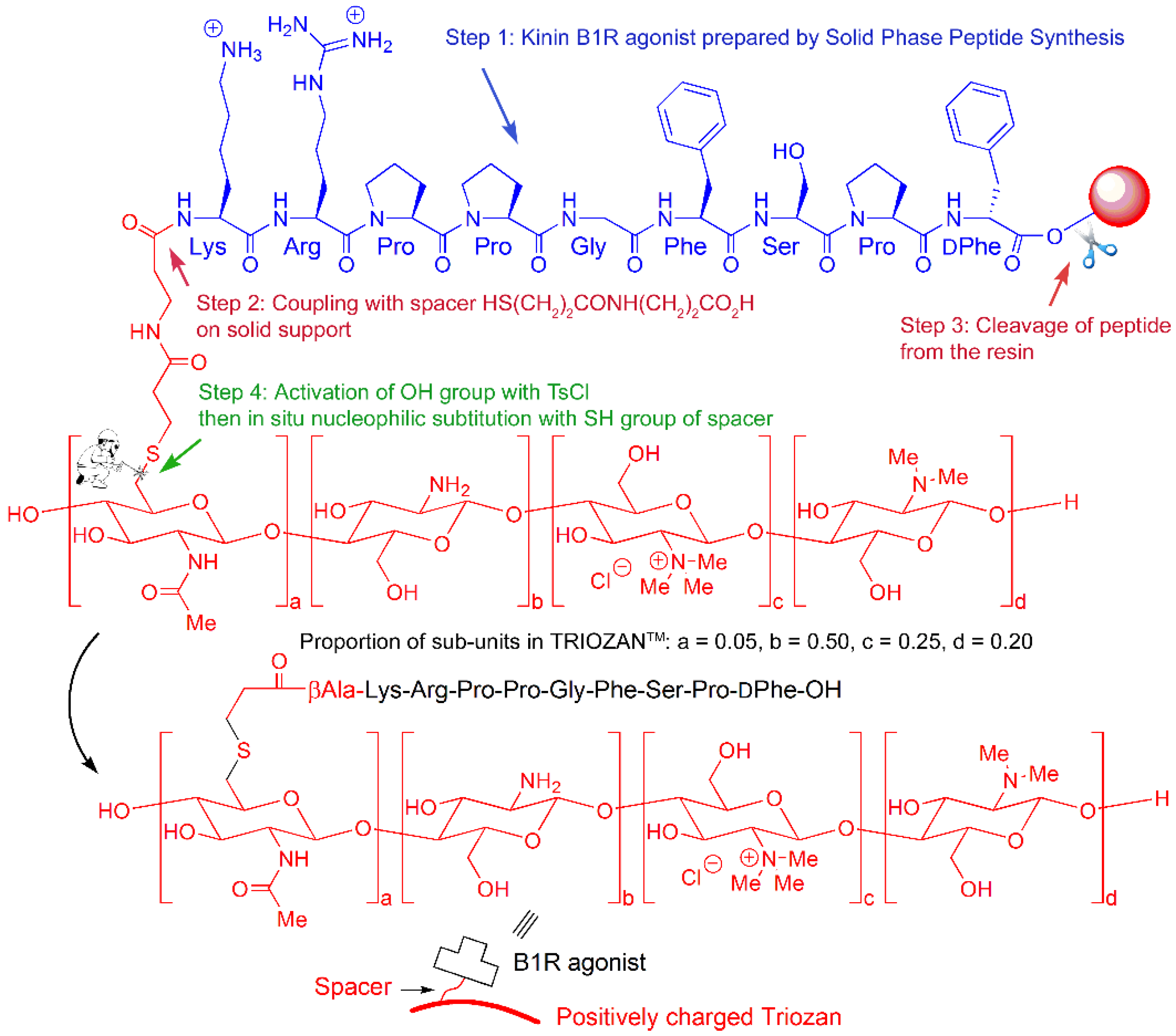 Molecules 28 05206 sch001