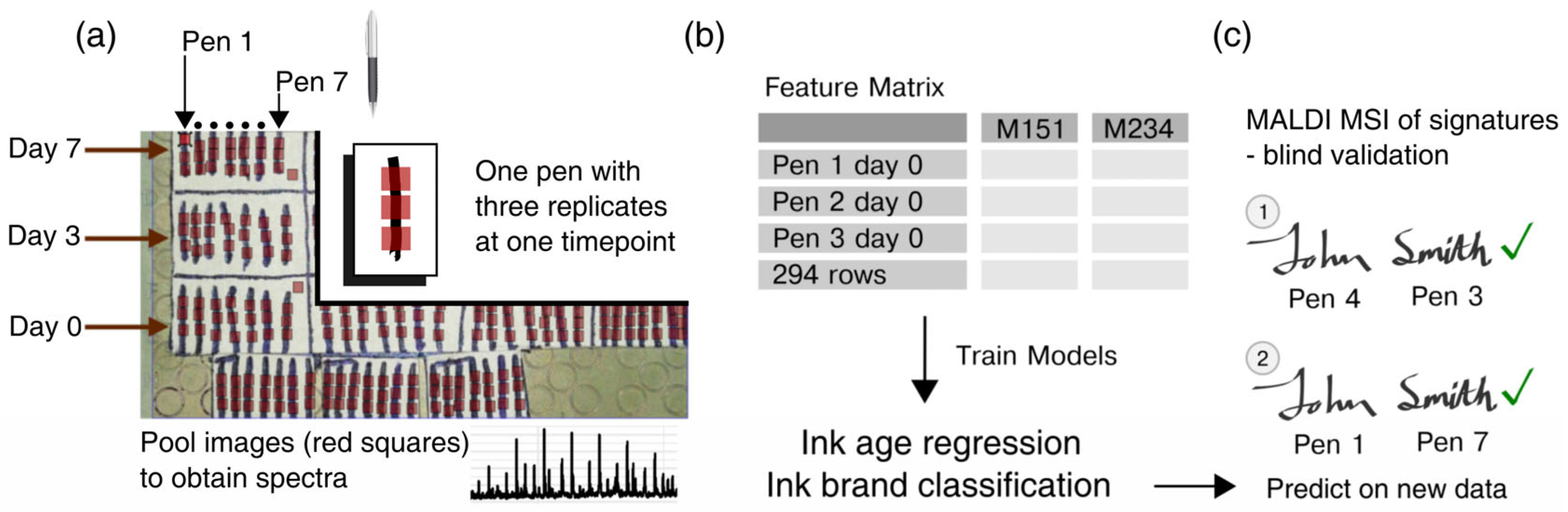 Molecules 28 05207 g001 Molecules 28 05207 g001