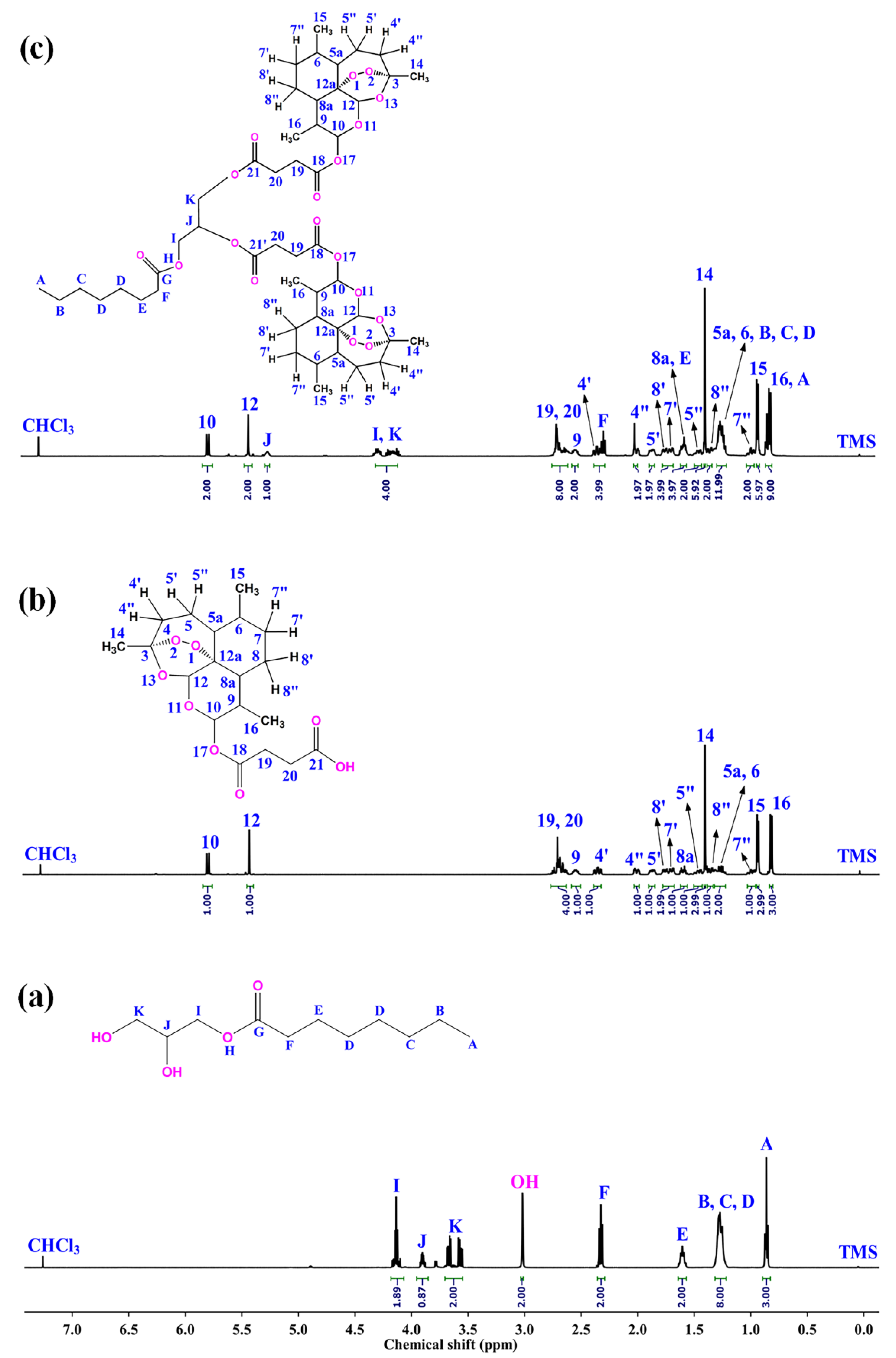 Molecules 28 05208 g001 Molecules 28 05208 g001