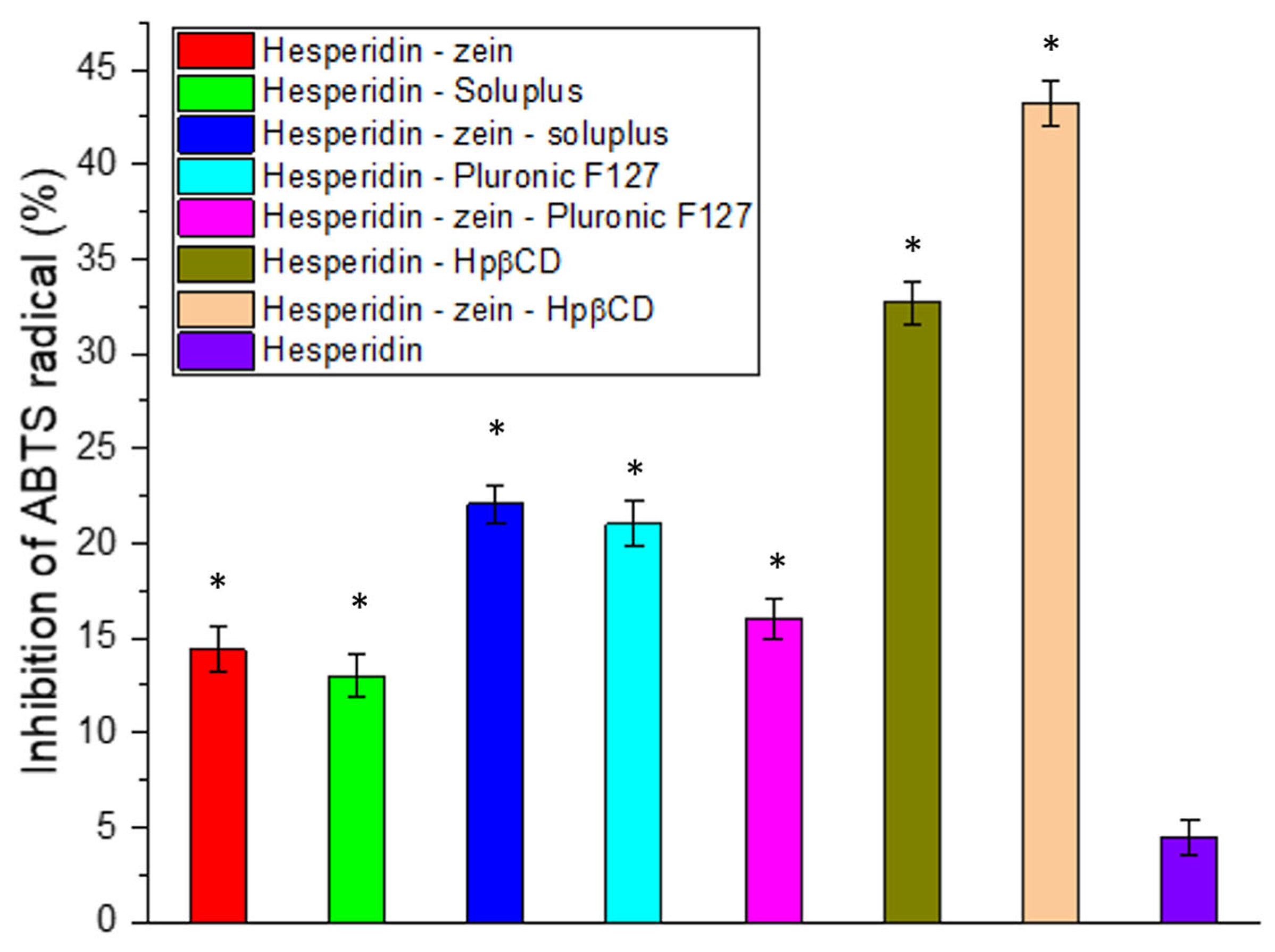 Molecules 28 05209 g003