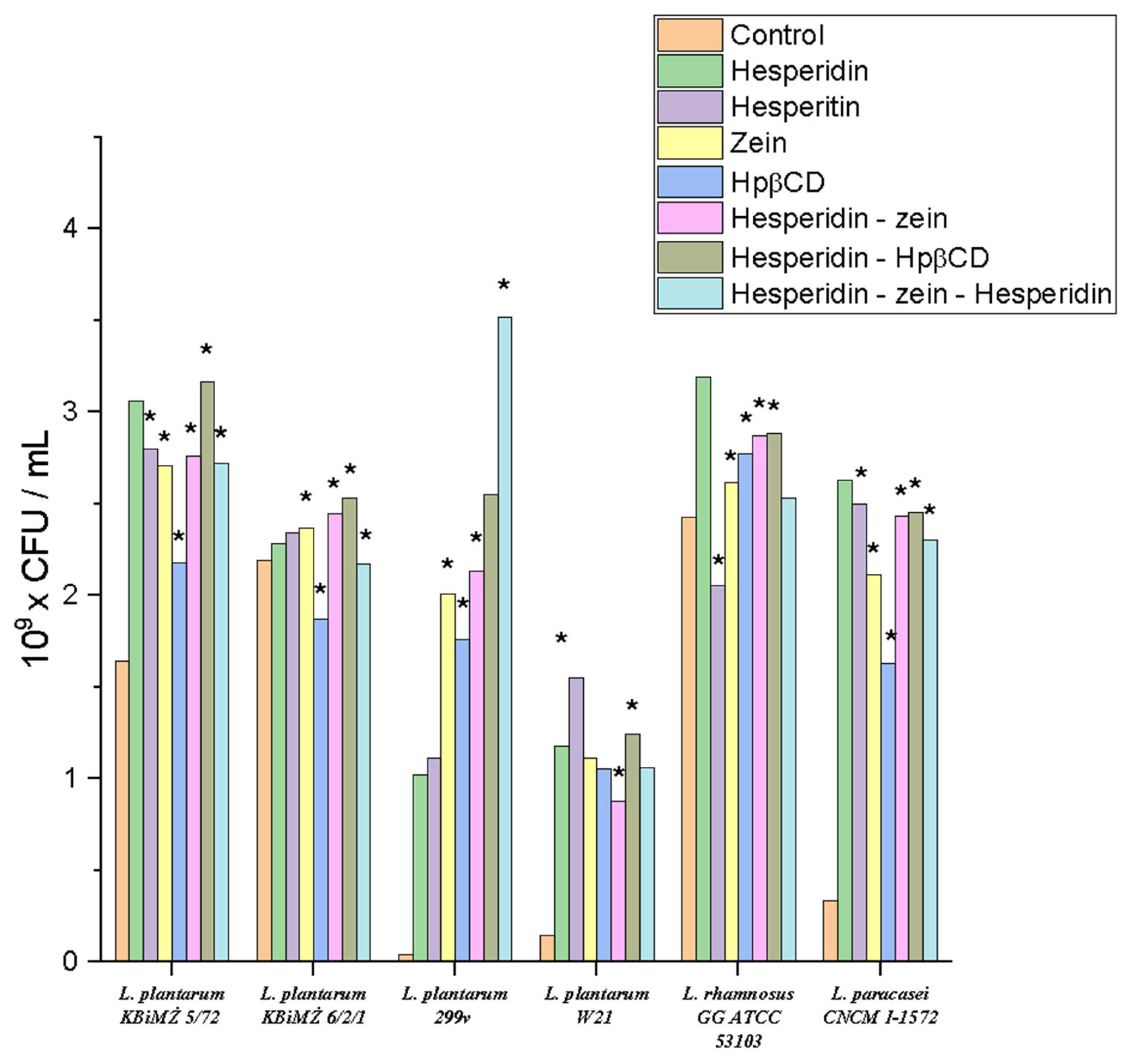 Molecules 28 05209 g006