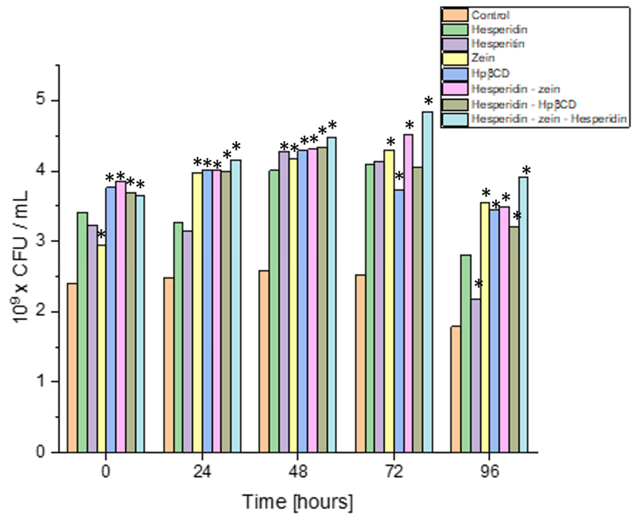 Molecules 28 05209 g007