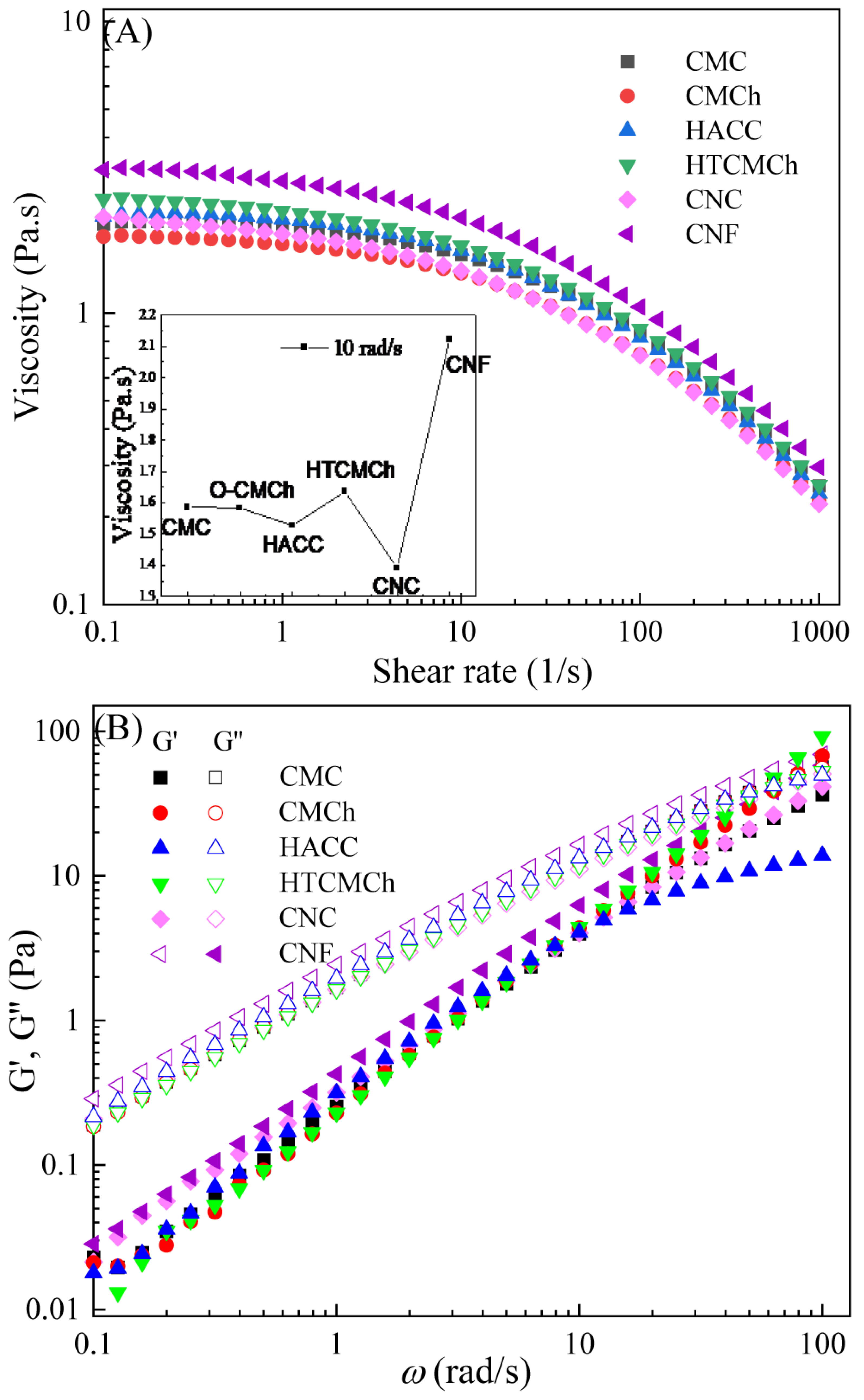 Molecules 28 05211 g001