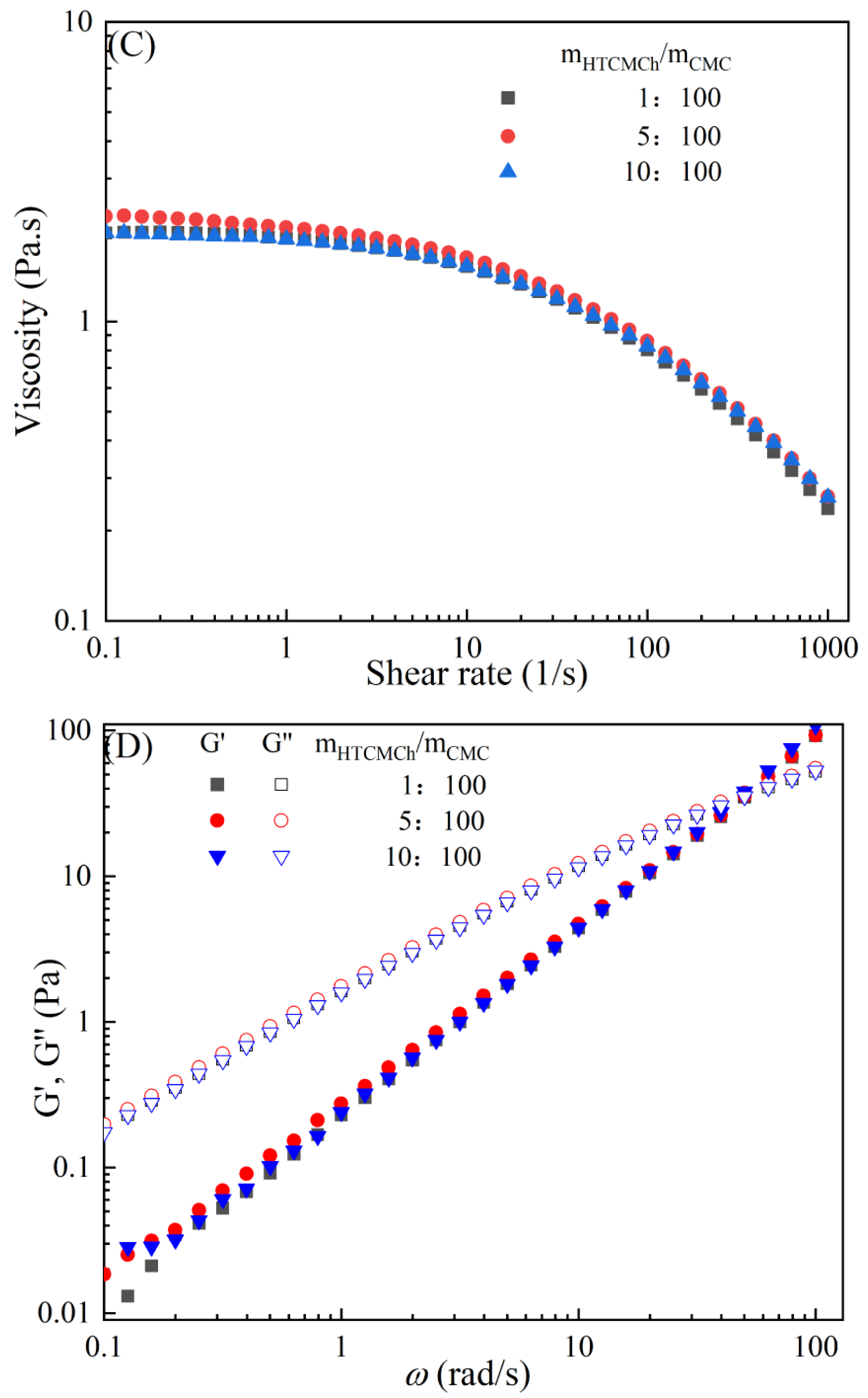 Molecules 28 05211 g002b