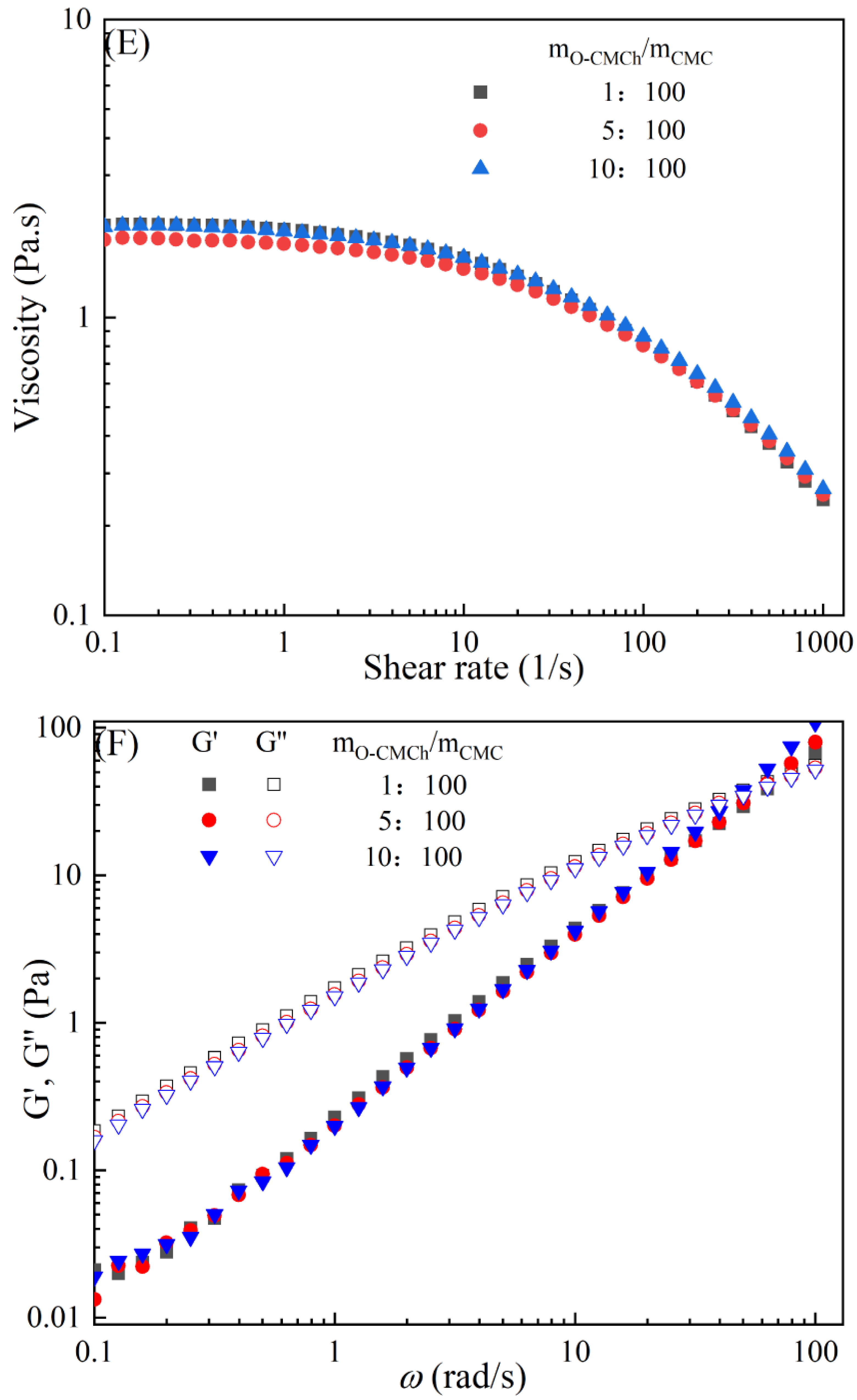 Molecules 28 05211 g002c