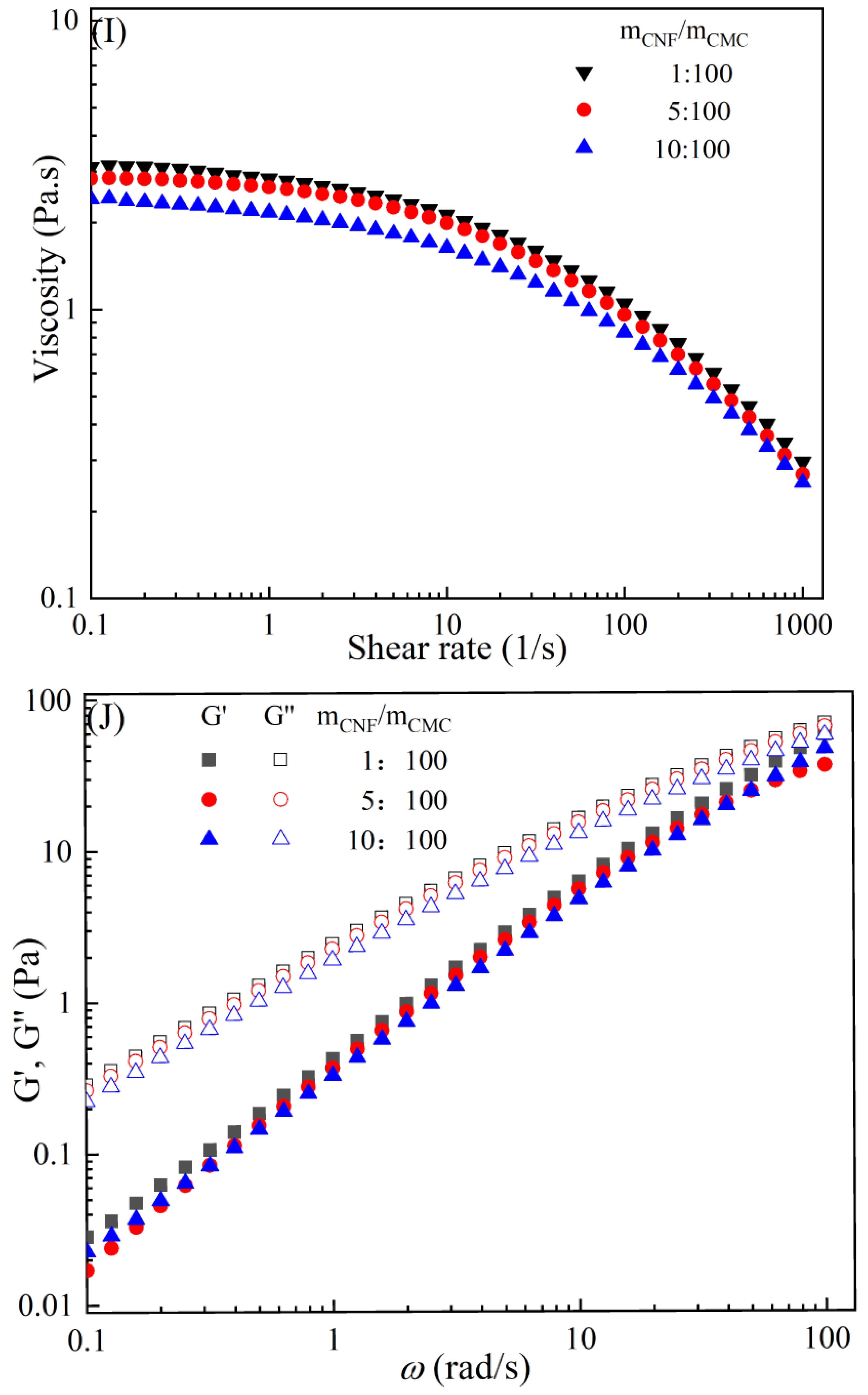 Molecules 28 05211 g002e