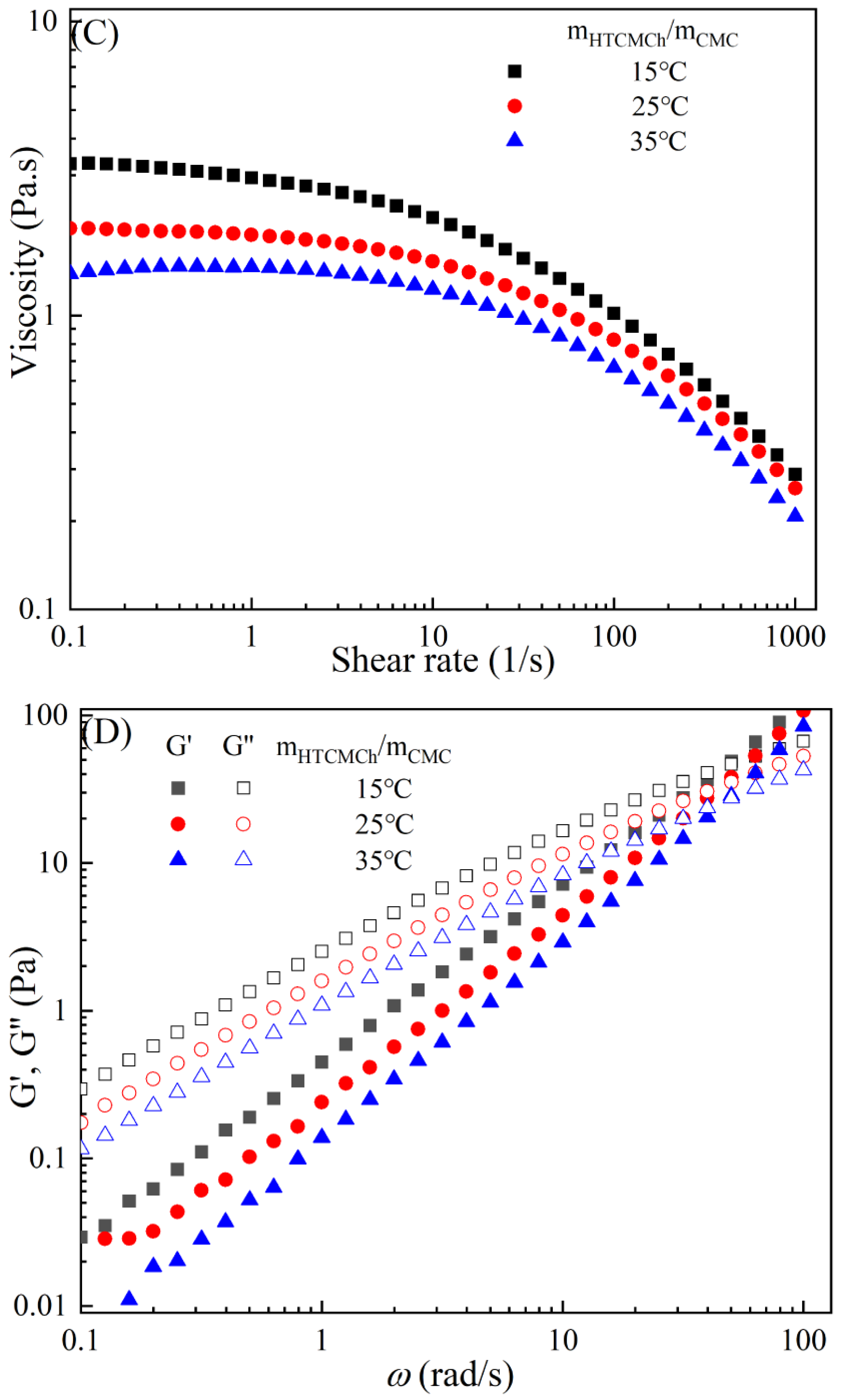 Molecules 28 05211 g003b