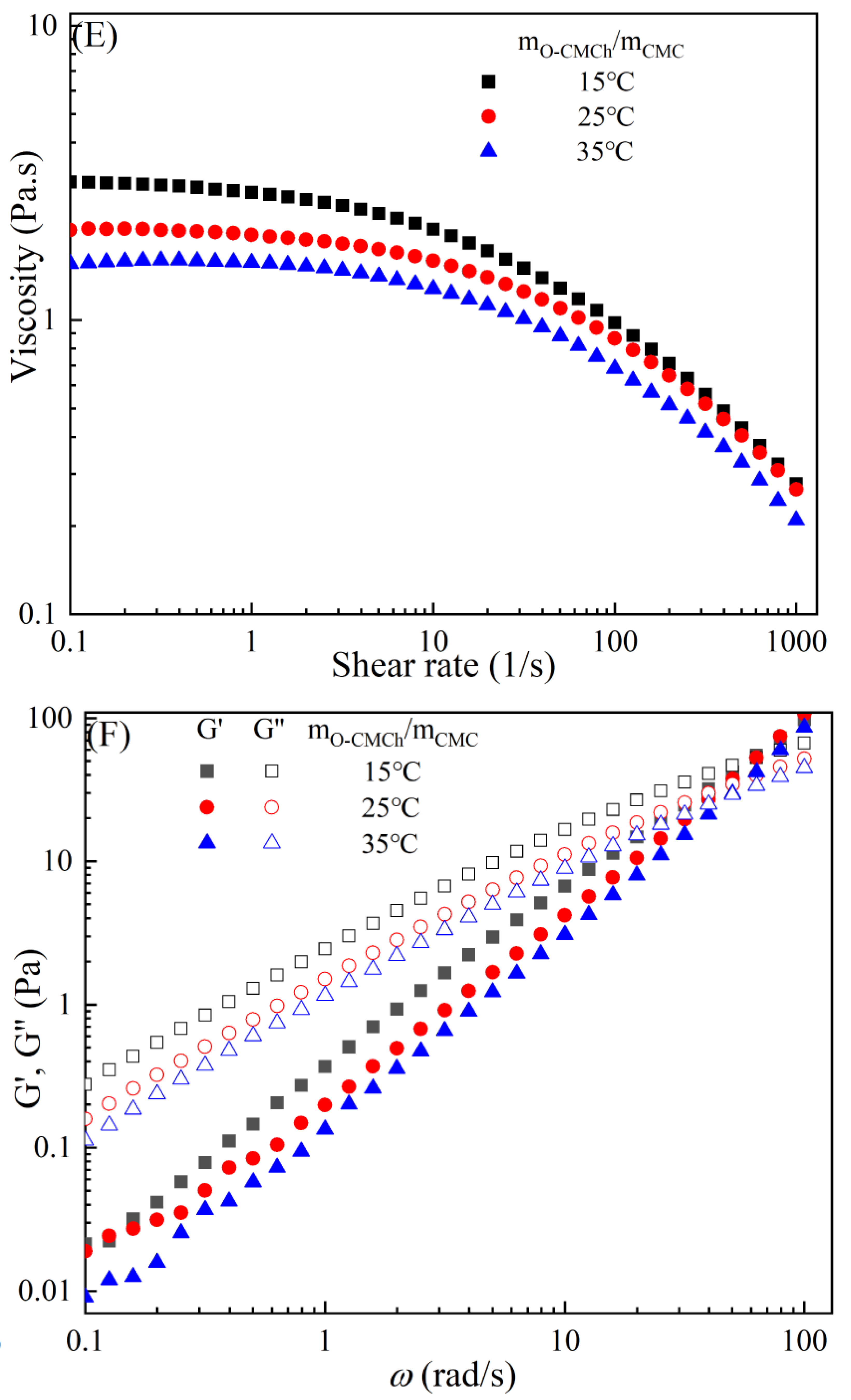 Molecules 28 05211 g003c