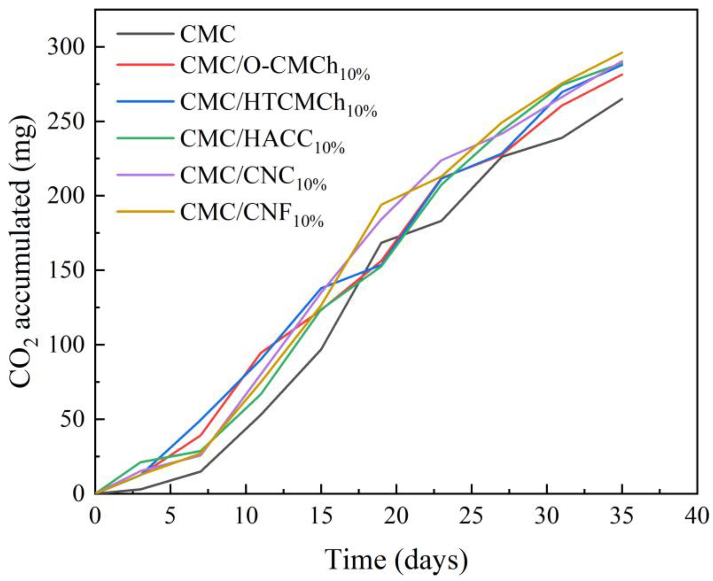 Molecules 28 05211 g006
