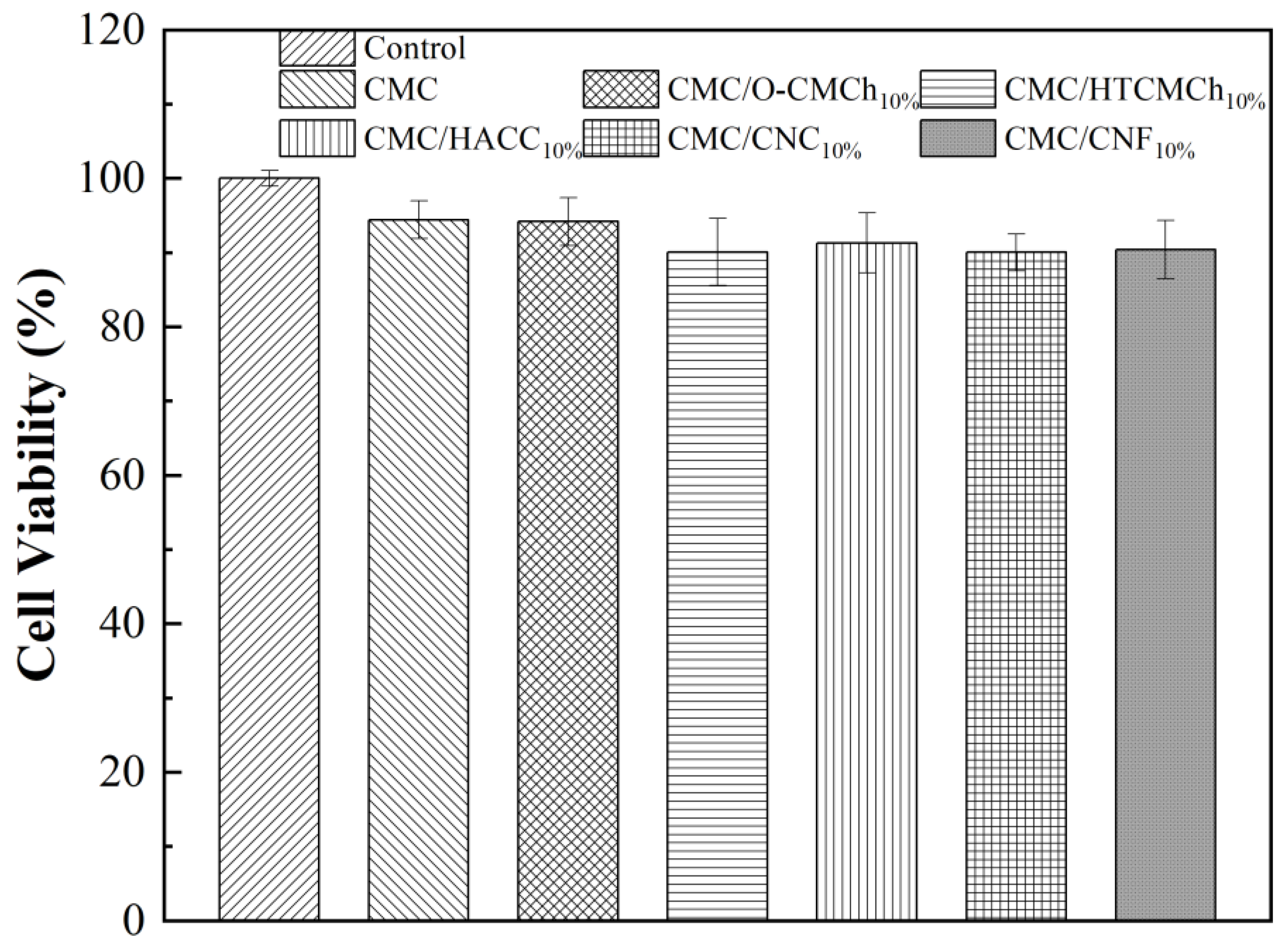Molecules 28 05211 g007