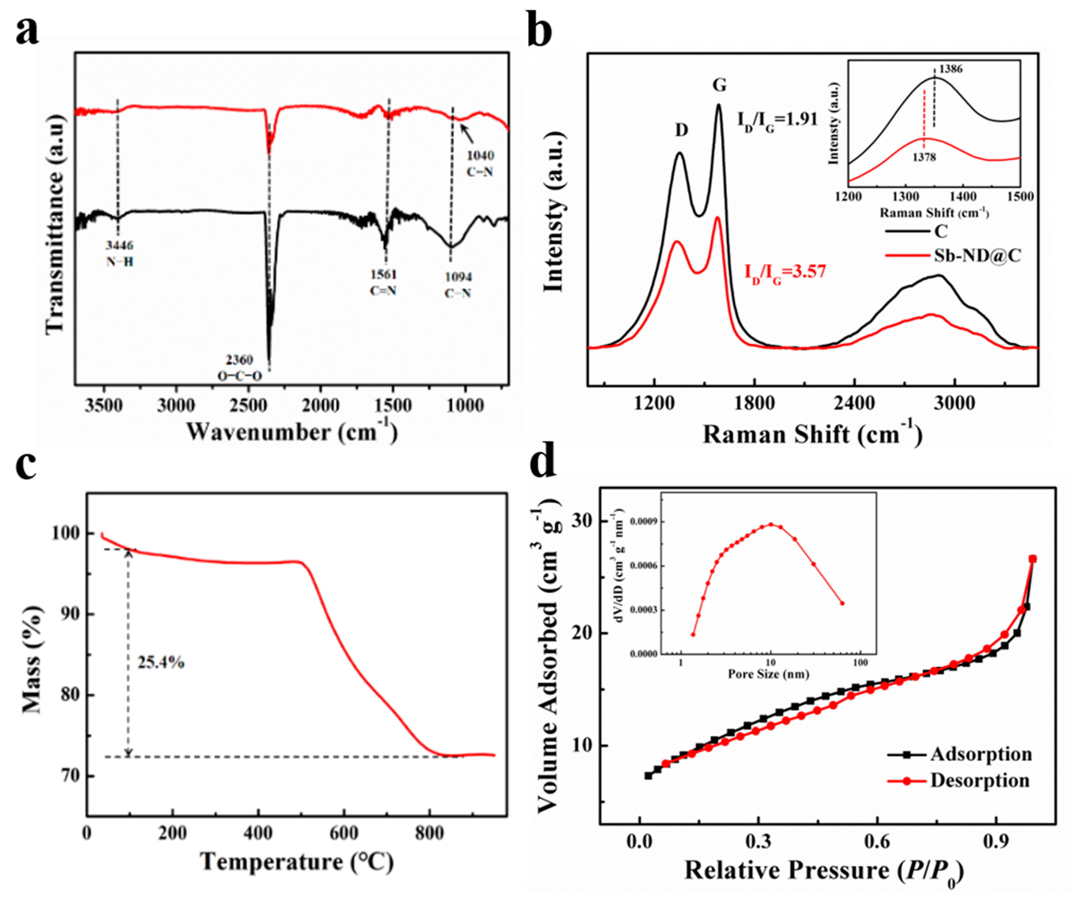 Molecules 28 05212 g003 Molecules 28 05212 g003