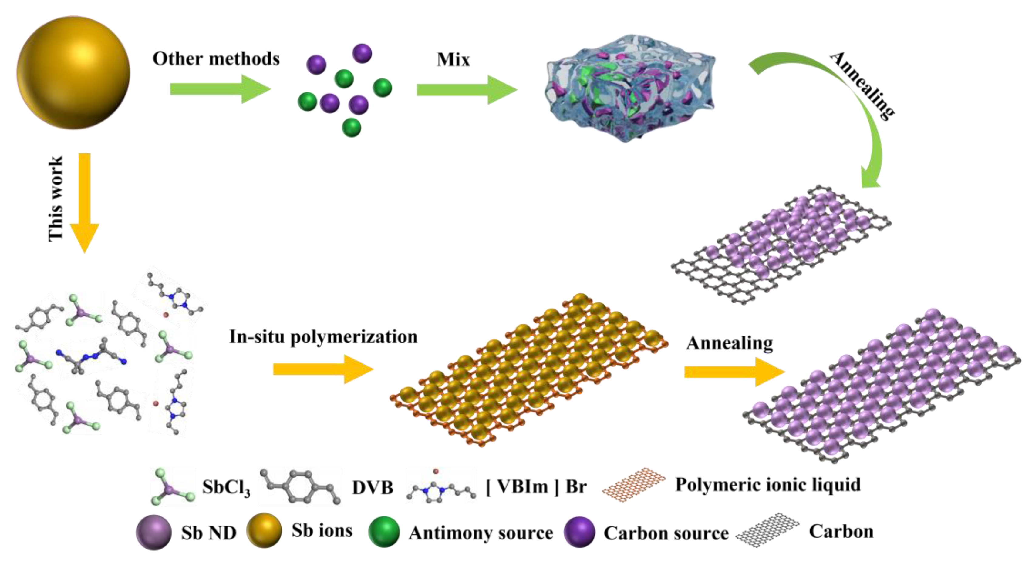 Molecules 28 05212 sch001 Molecules 28 05212 sch001