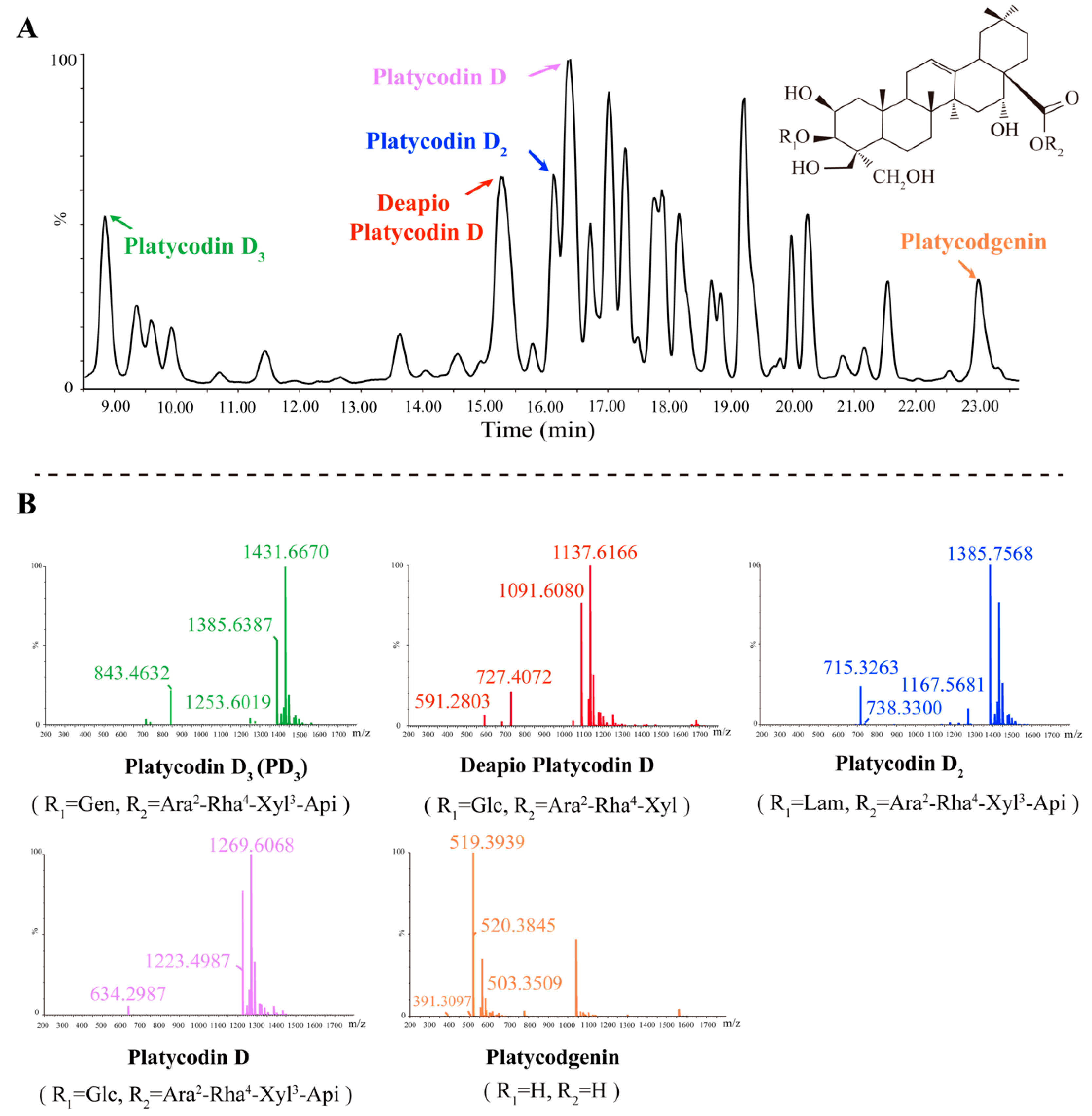 Molecules 28 05213 g003 Molecules 28 05213 g003