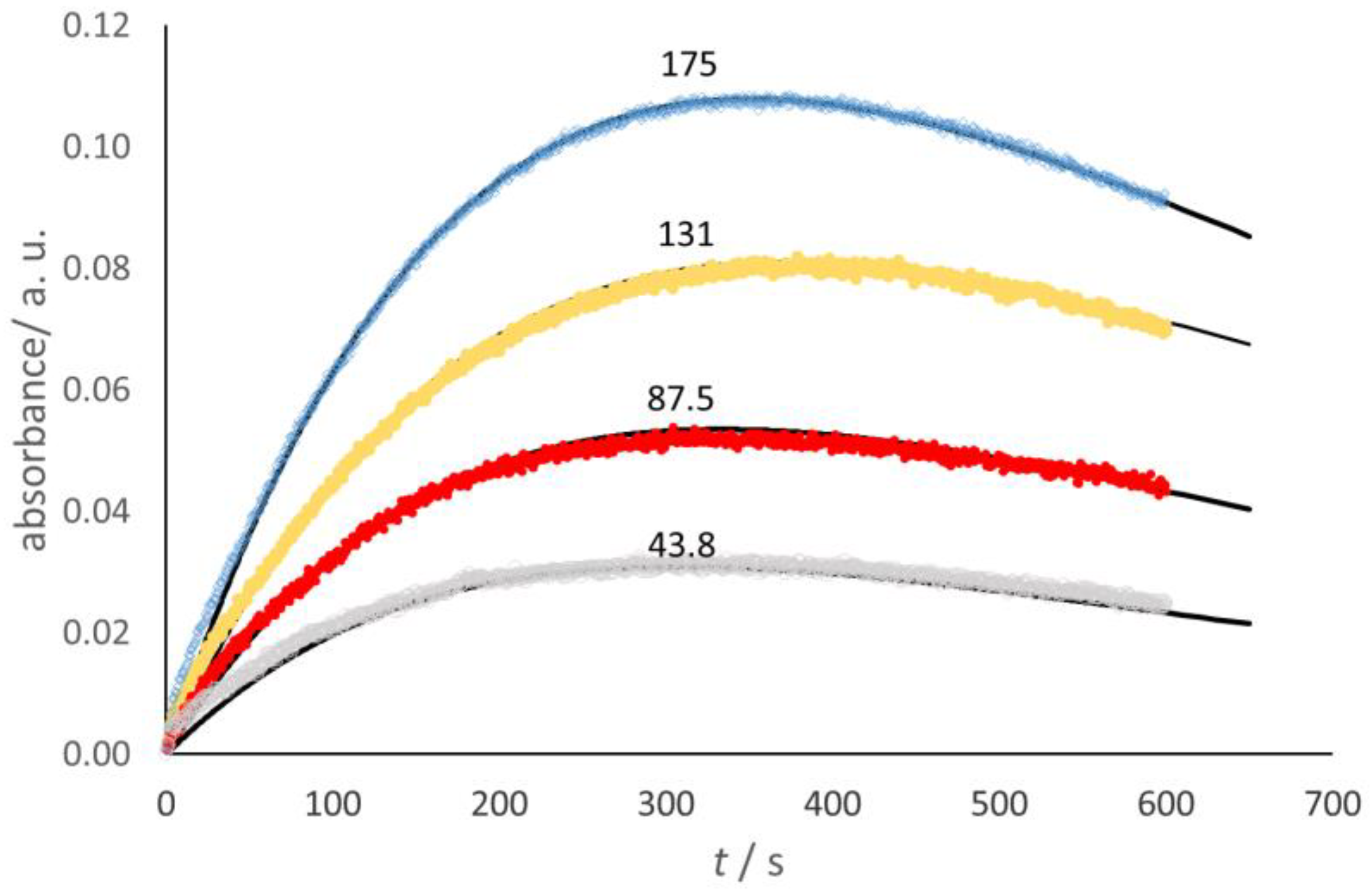 Molecules 28 05216 g003