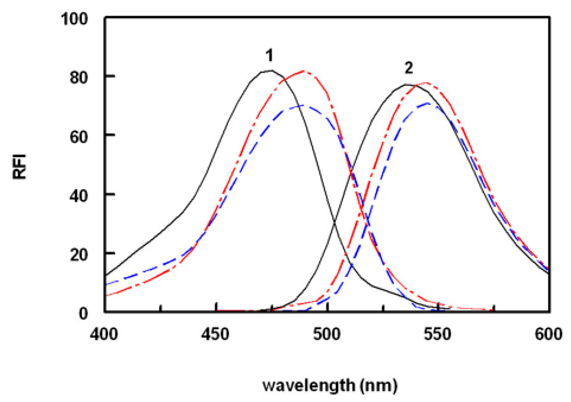 Molecules 28 05221 g002