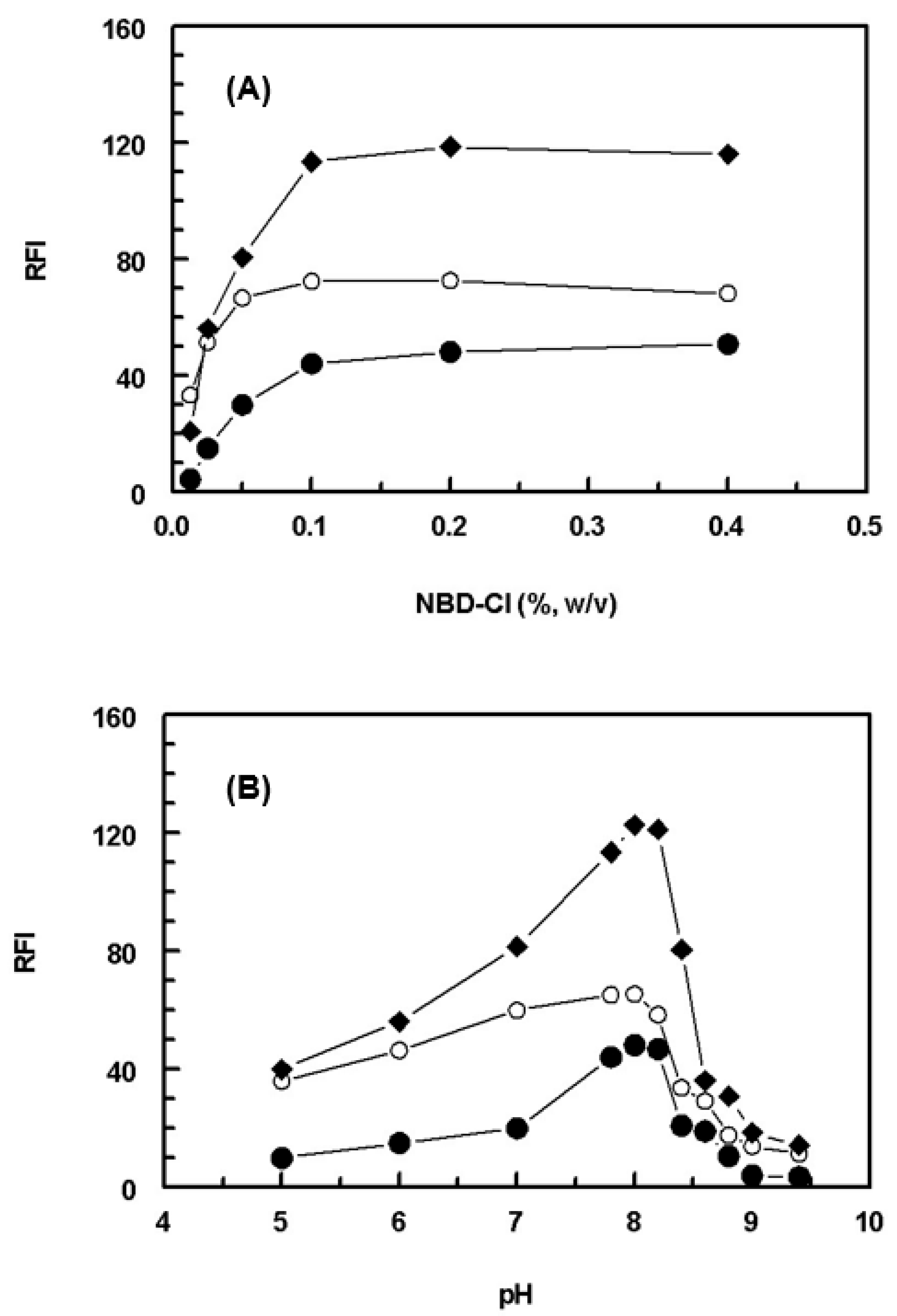 Molecules 28 05221 g003
