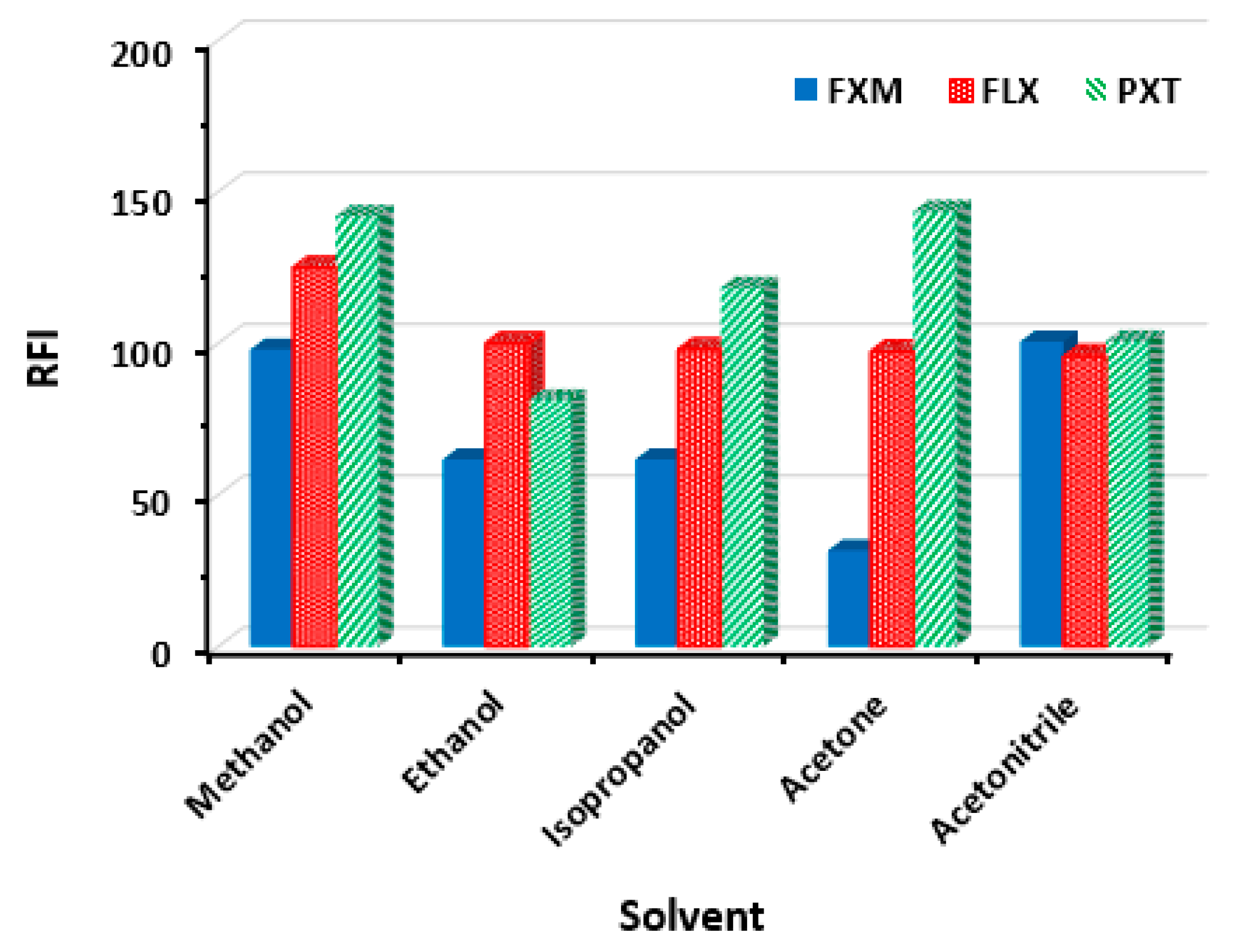 Molecules 28 05221 g004
