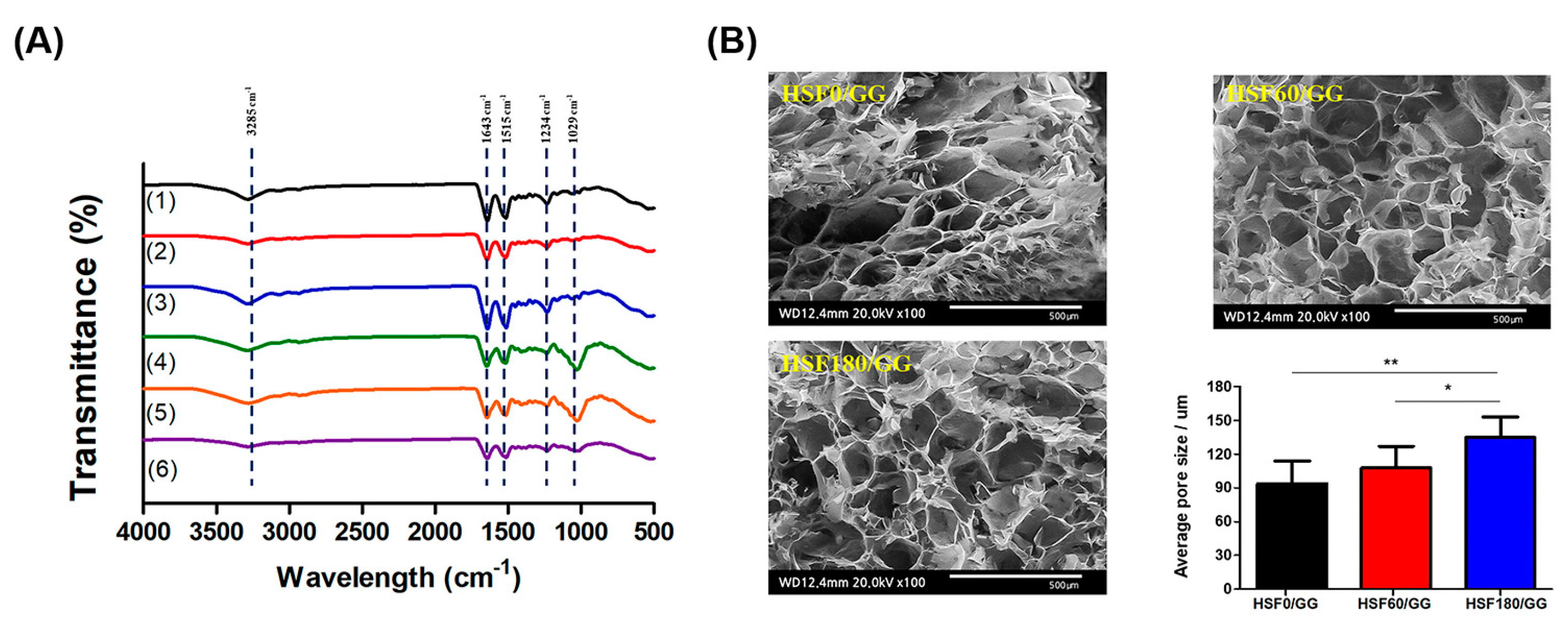 Molecules 28 05222 g002 Molecules 28 05222 g002