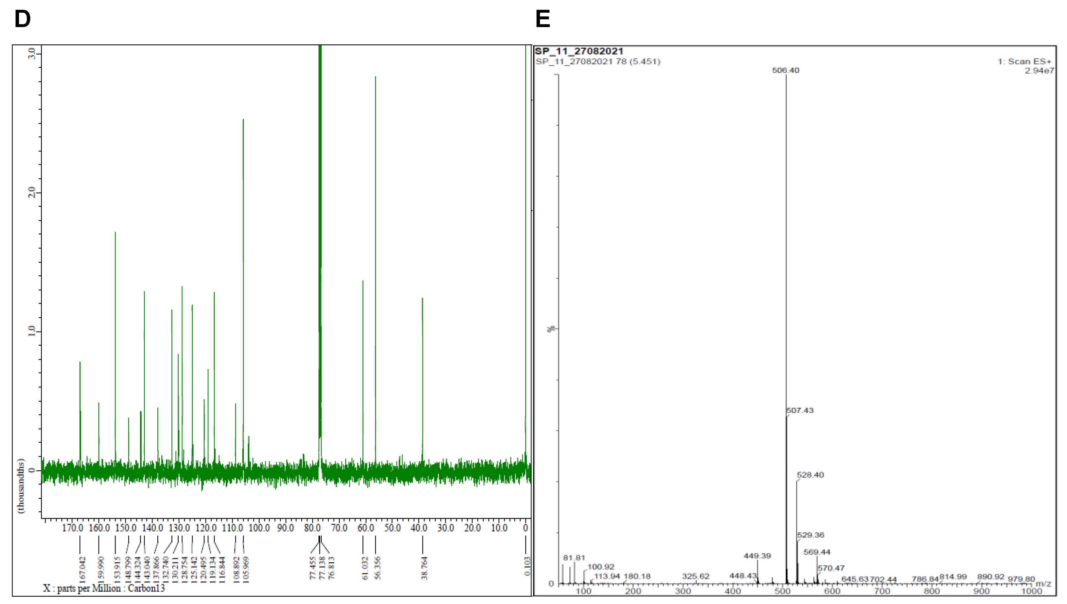 Molecules 28 05226 g002b Molecules 28 05226 g002b