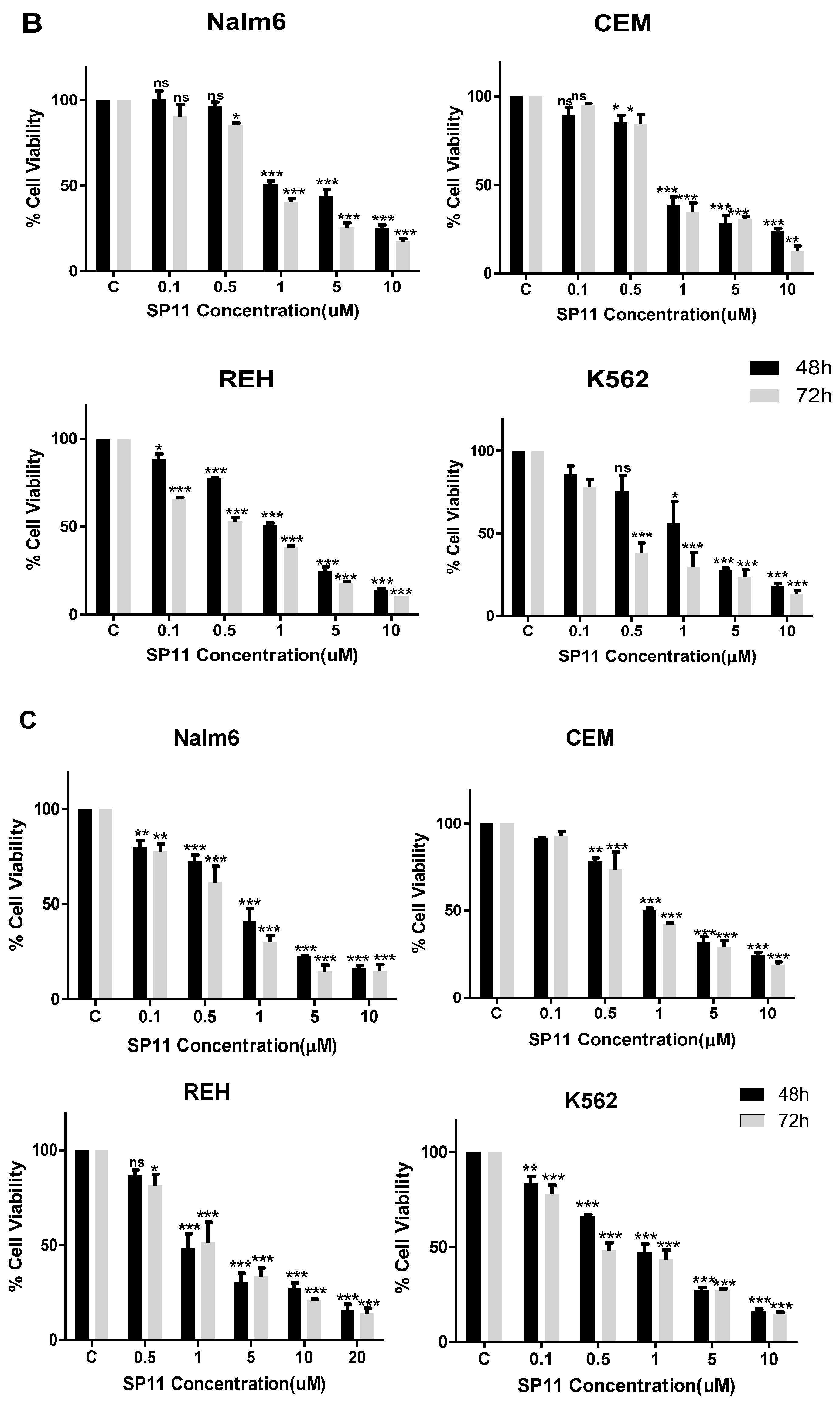 Molecules 28 05226 g003b Molecules 28 05226 g003b