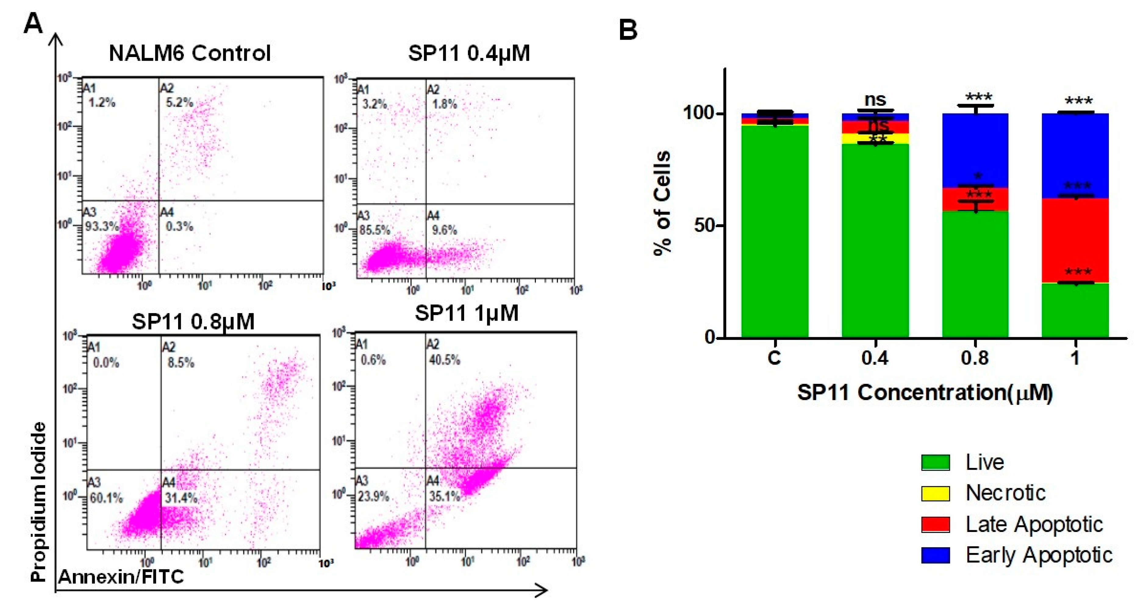 Molecules 28 05226 g004a Molecules 28 05226 g004a