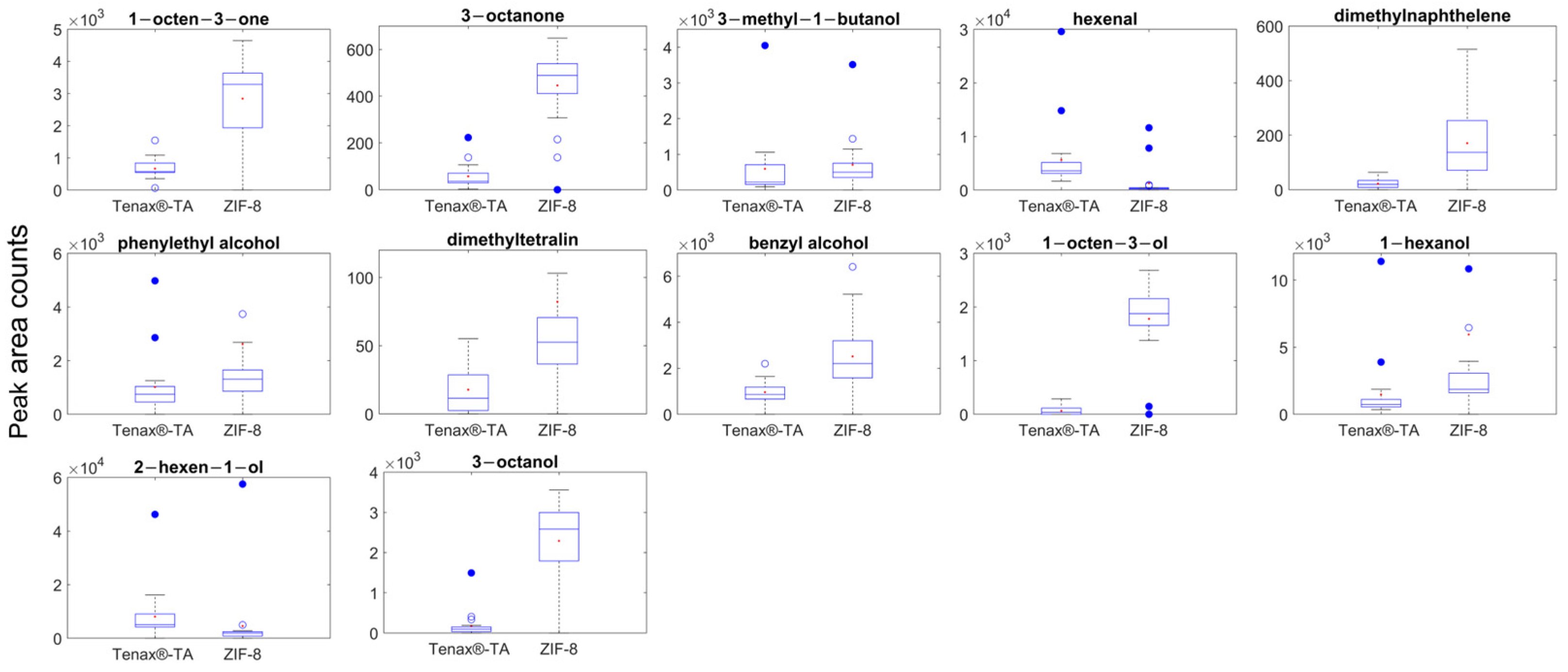 Molecules 28 05227 g003 Molecules 28 05227 g003