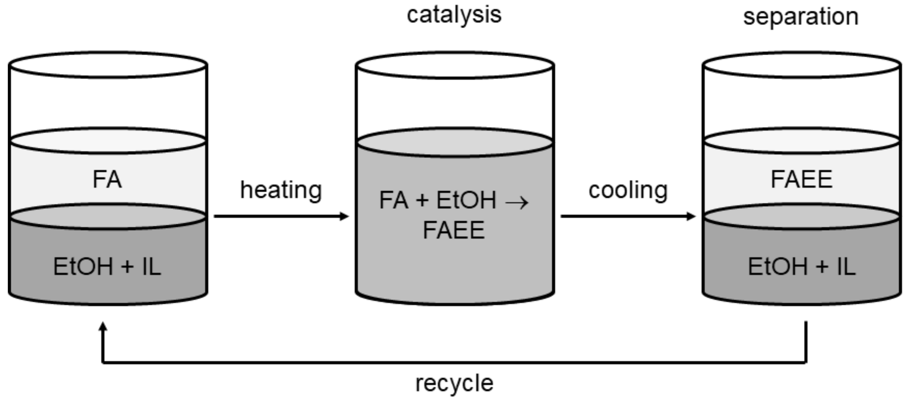 Molecules Free FullText Design and Synthesis of New Sulfonic Acid