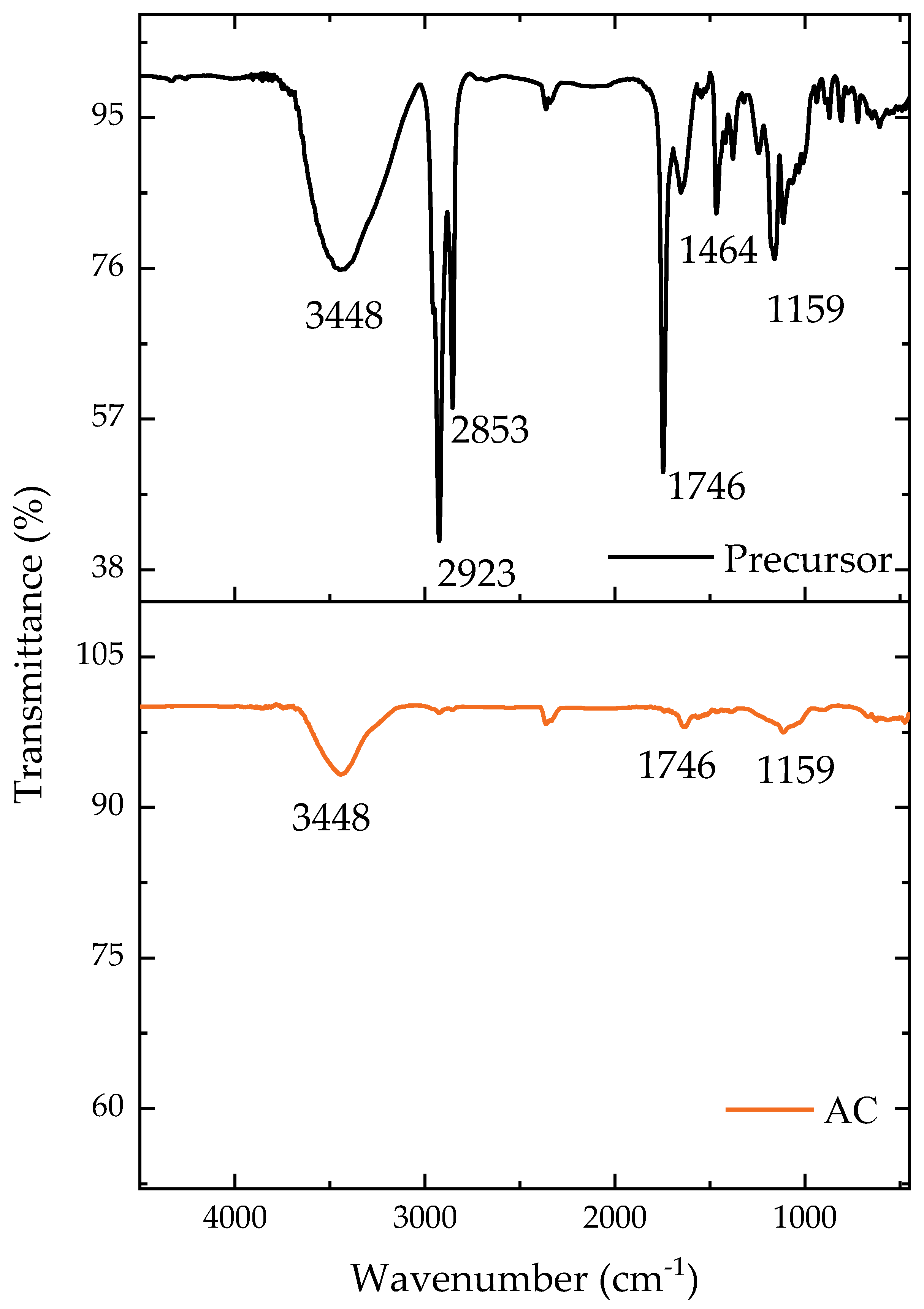 Molecules 28 05232 g001