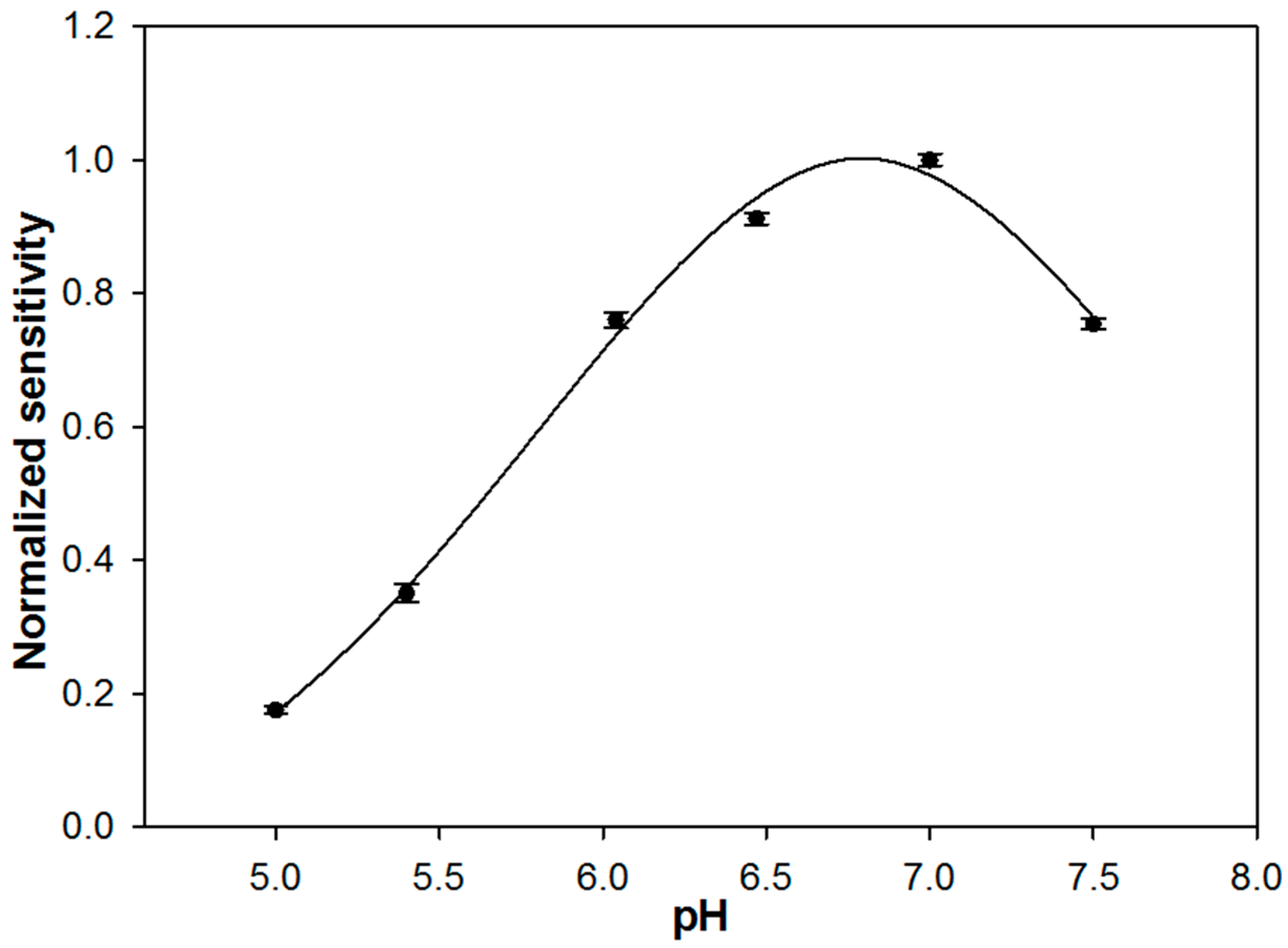 Molecules 28 05239 g002