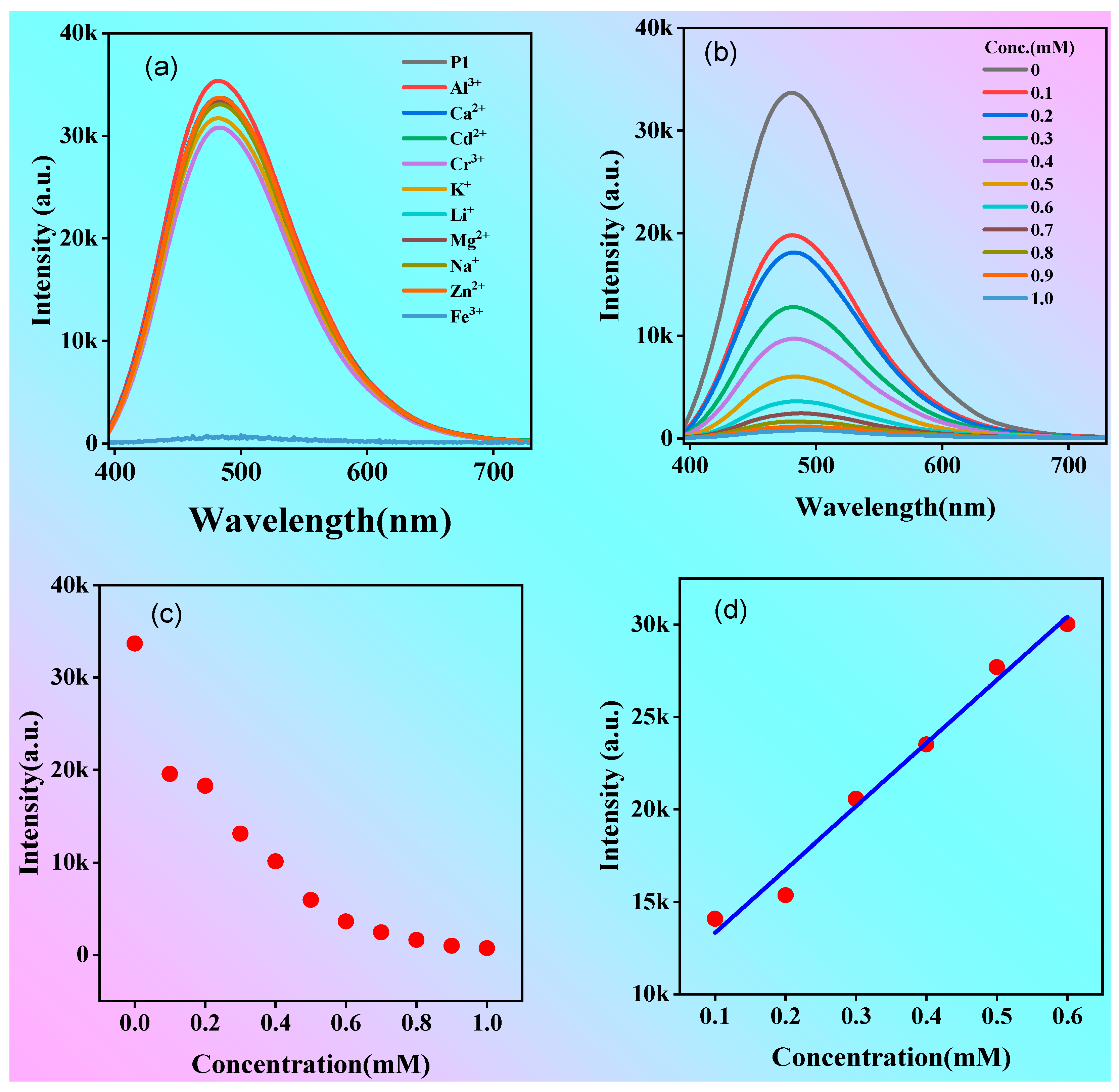 Molecules 28 05240 g008 Molecules 28 05240 g008