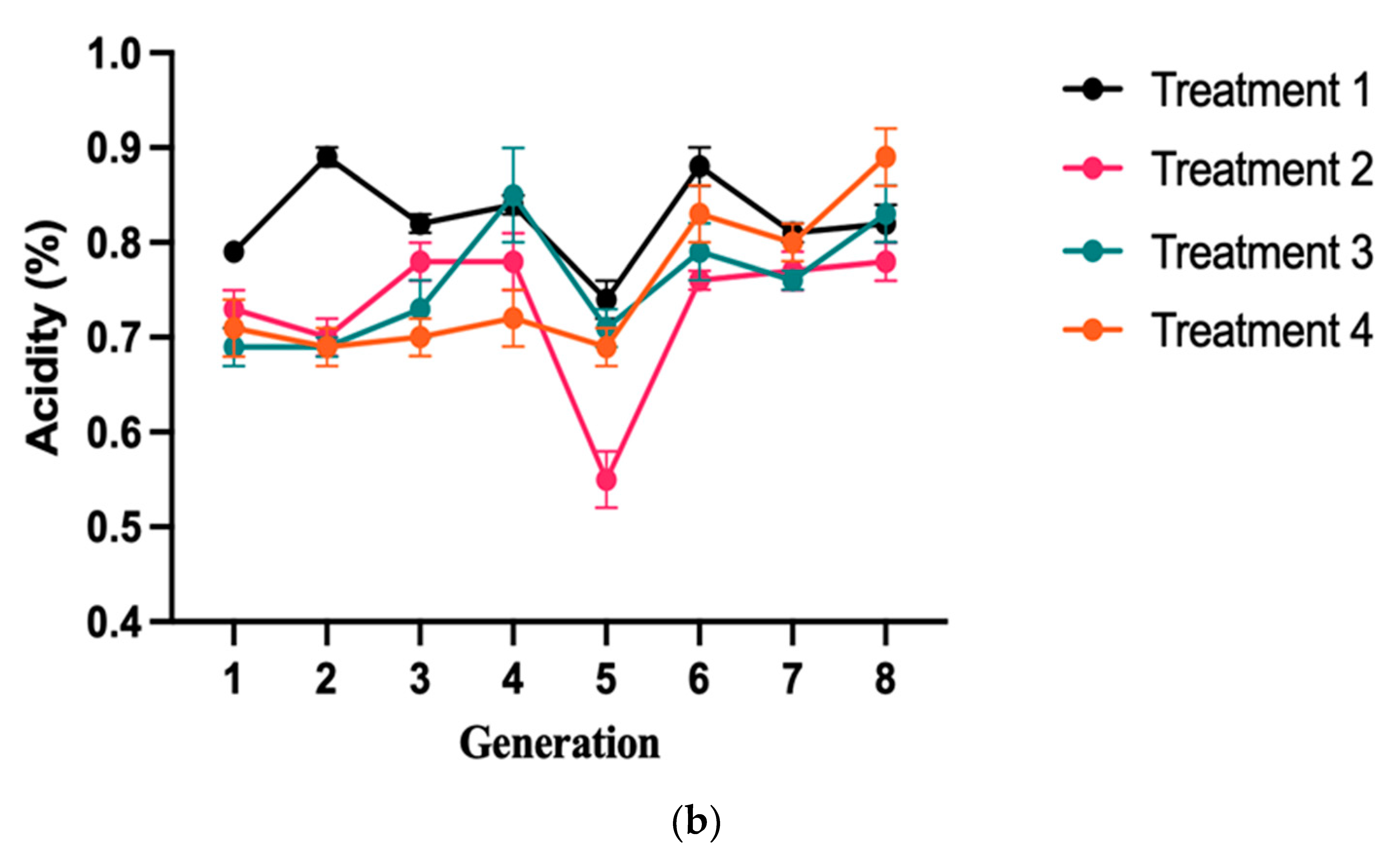 Molecules 28 05242 g003b Molecules 28 05242 g003b