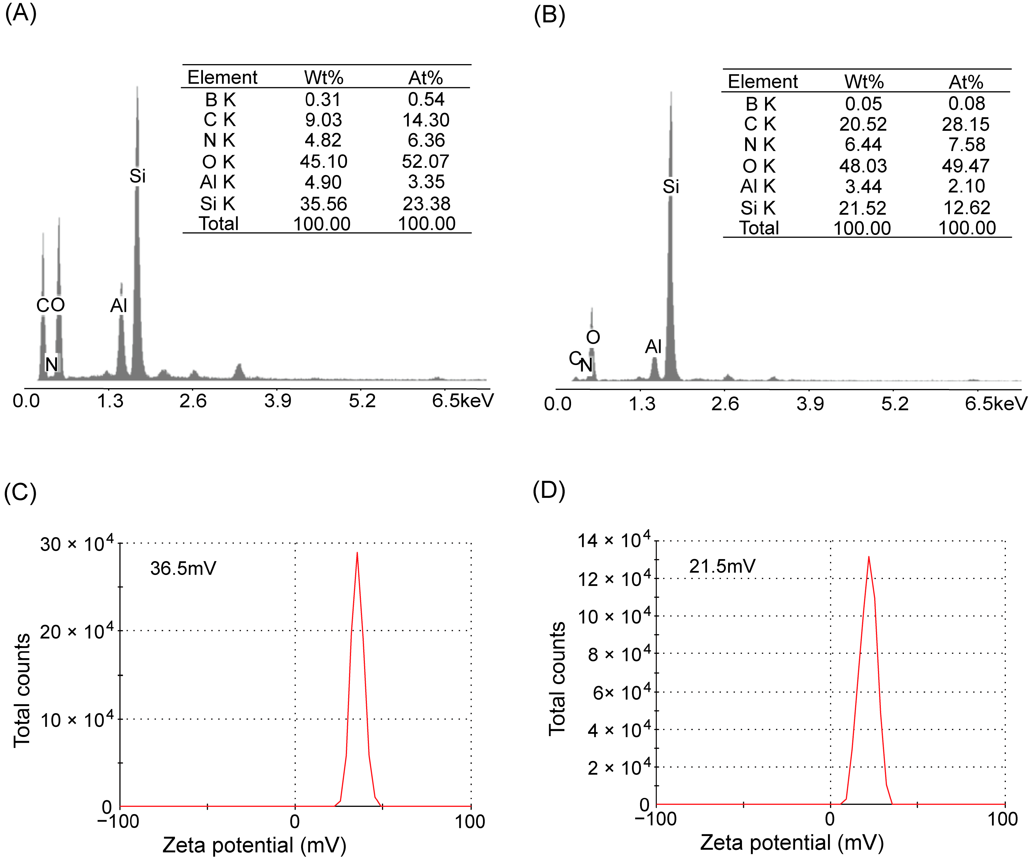 Molecules 28 05244 g003 Molecules 28 05244 g003