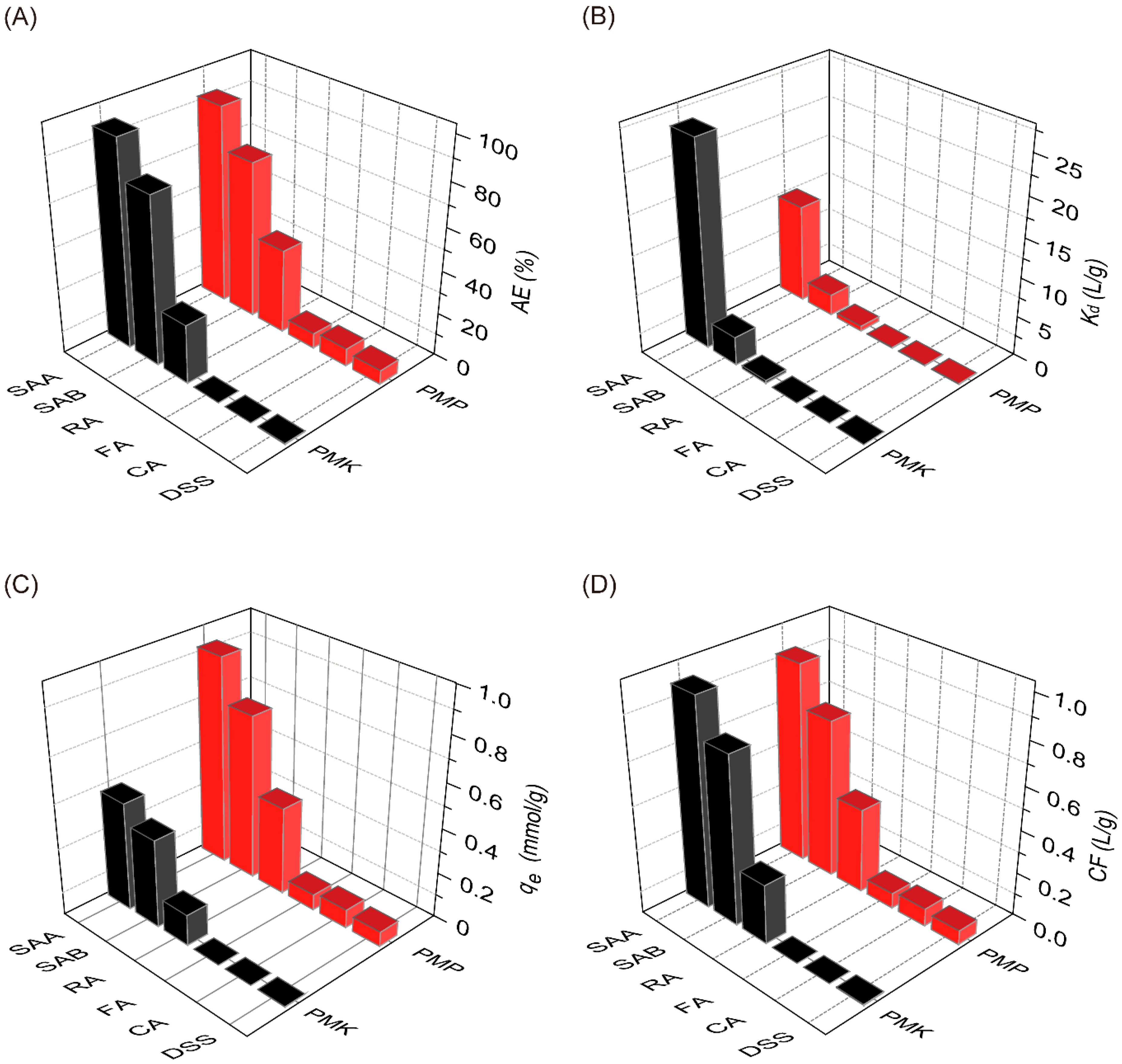 Molecules 28 05244 g008 Molecules 28 05244 g008