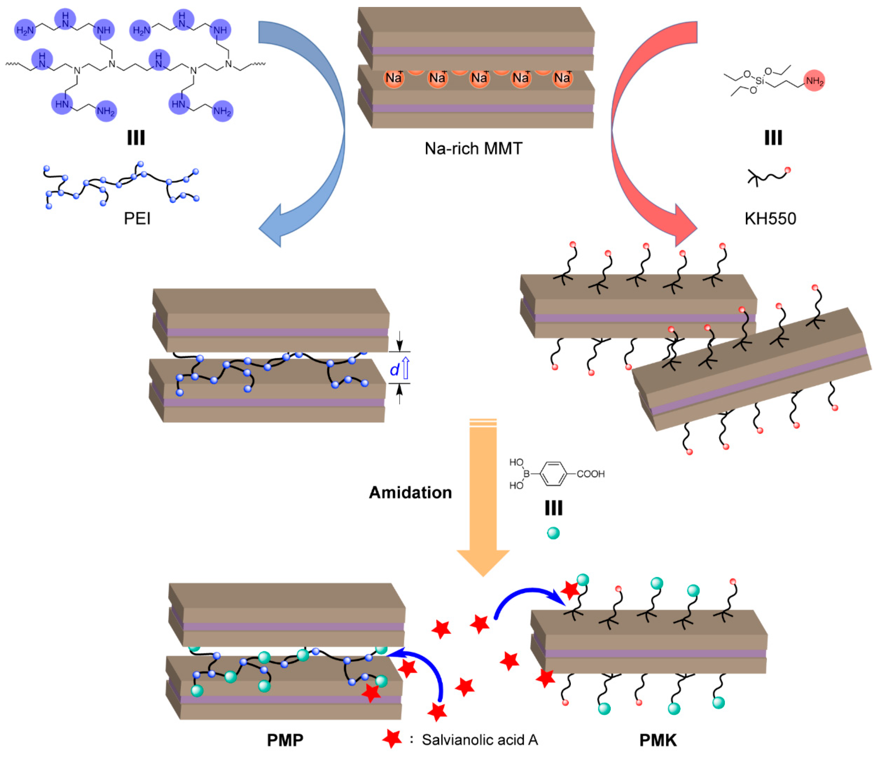 Molecules 28 05244 sch001 Molecules 28 05244 sch001