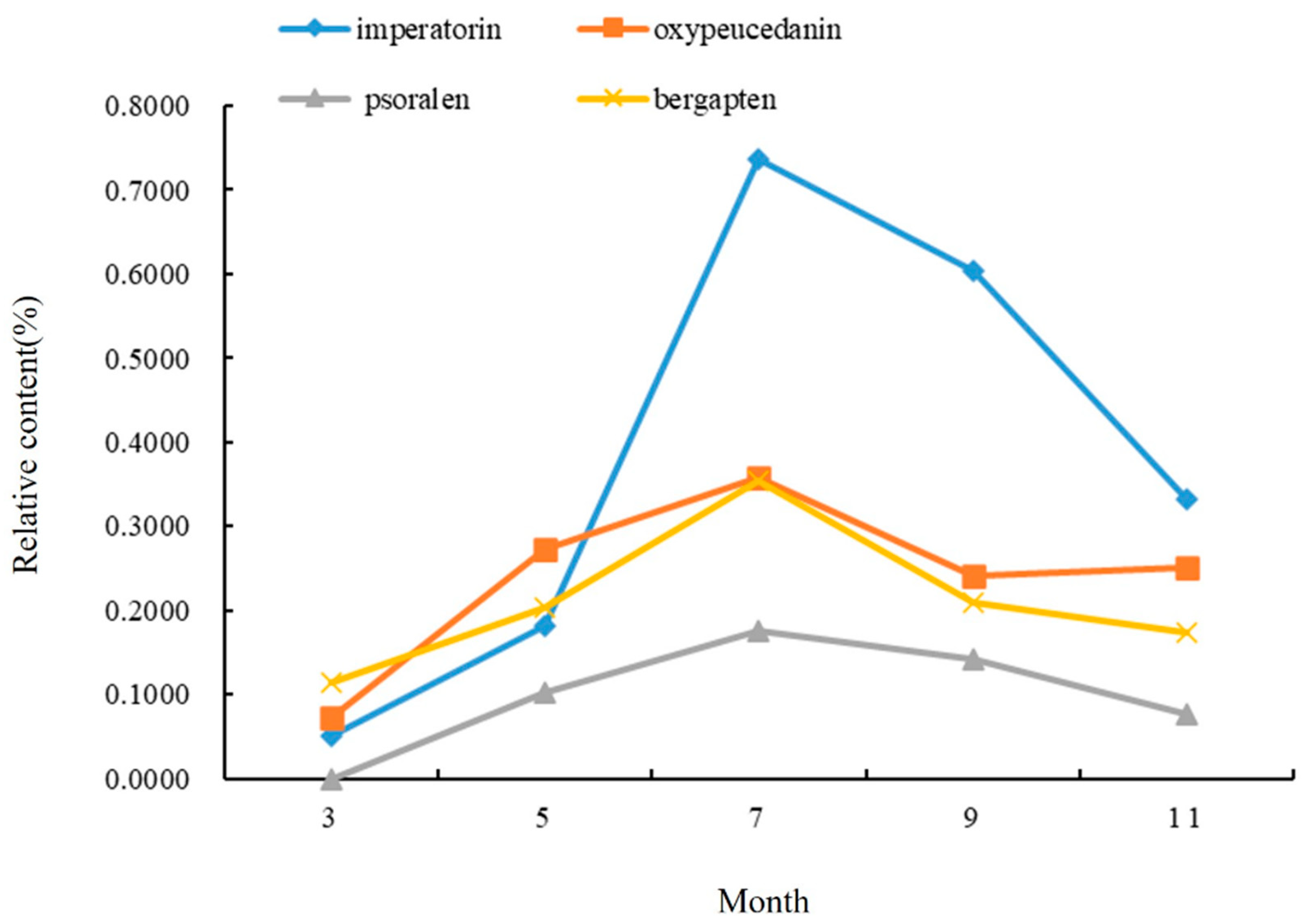 Molecules 28 05248 g003