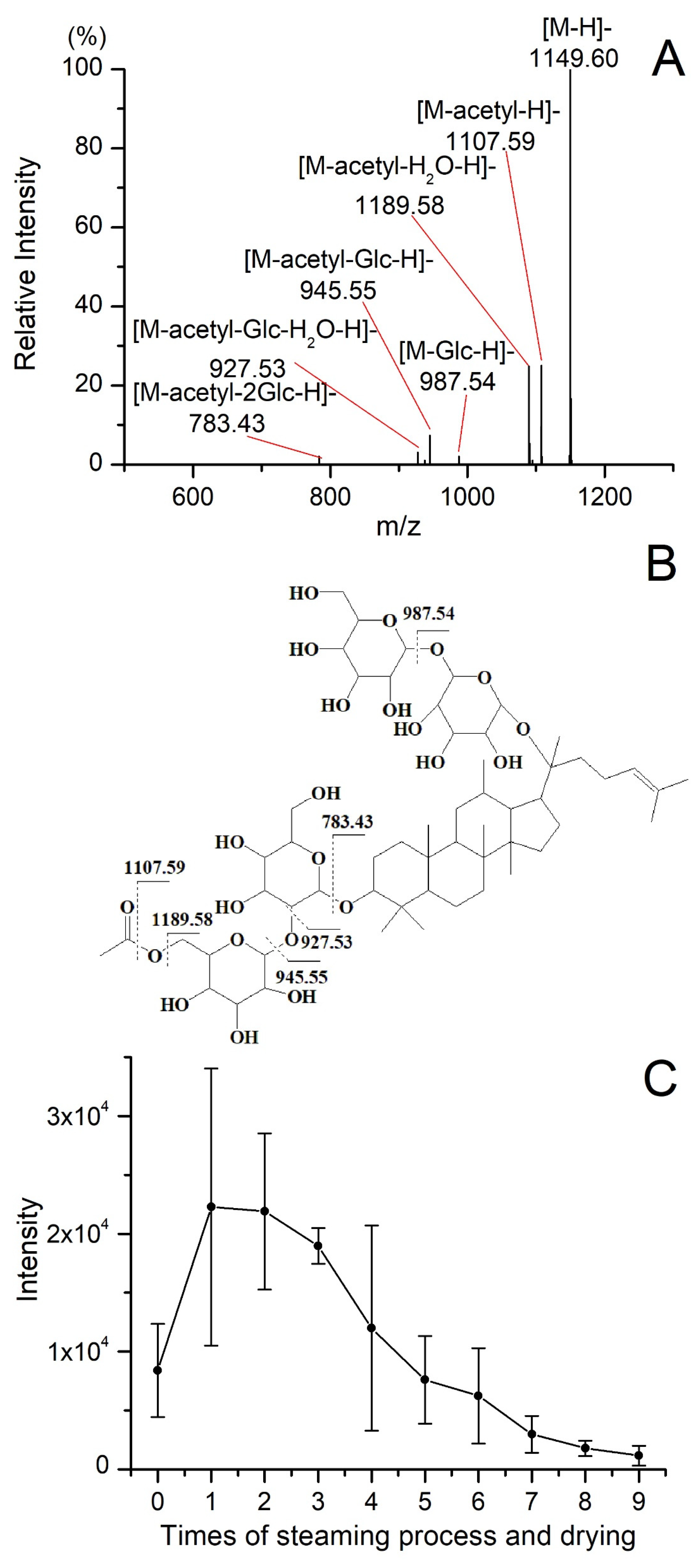 Chemical Differentiation and Quantitative Analysis of Black