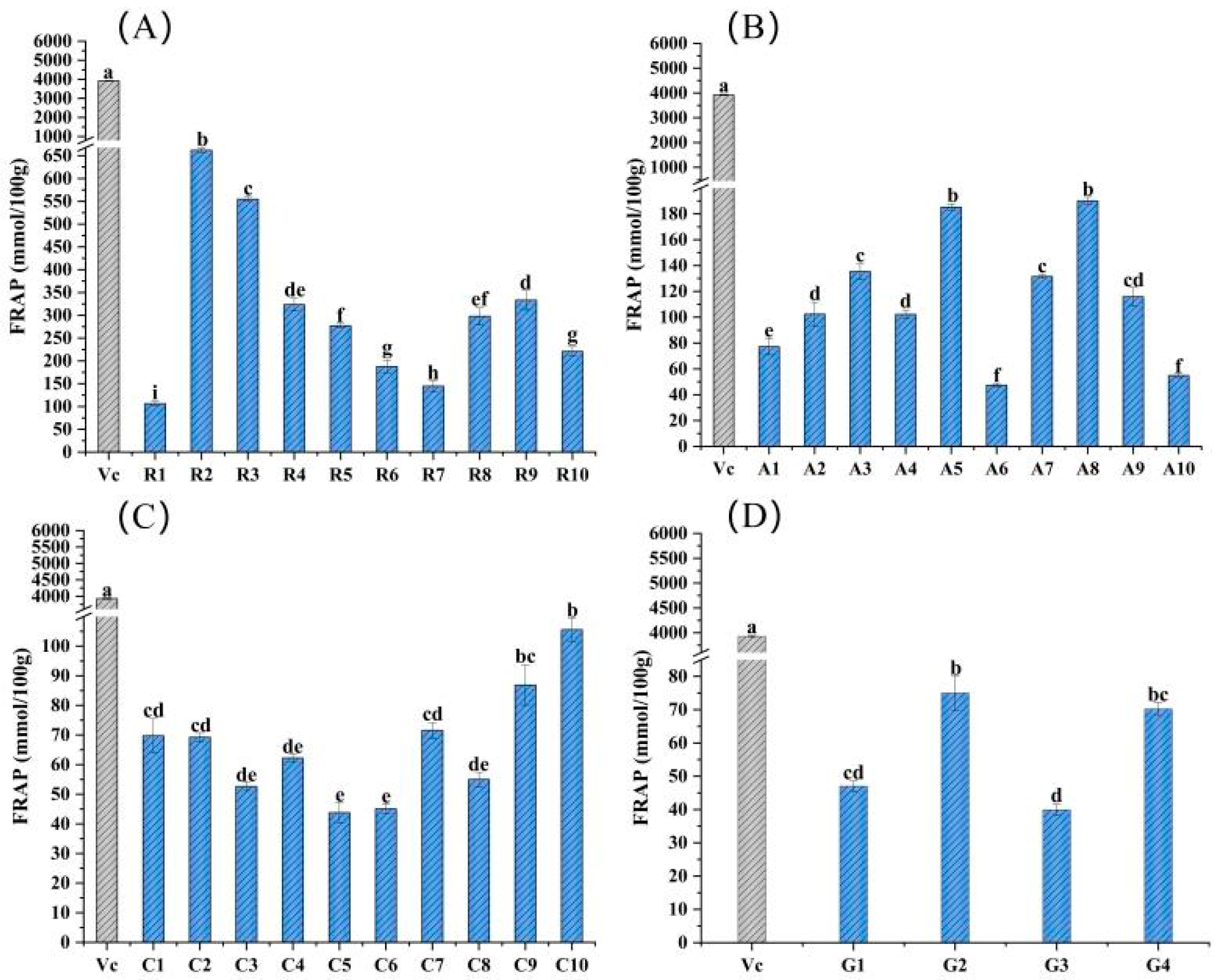 Molecules 28 05260 g001 Molecules 28 05260 g001