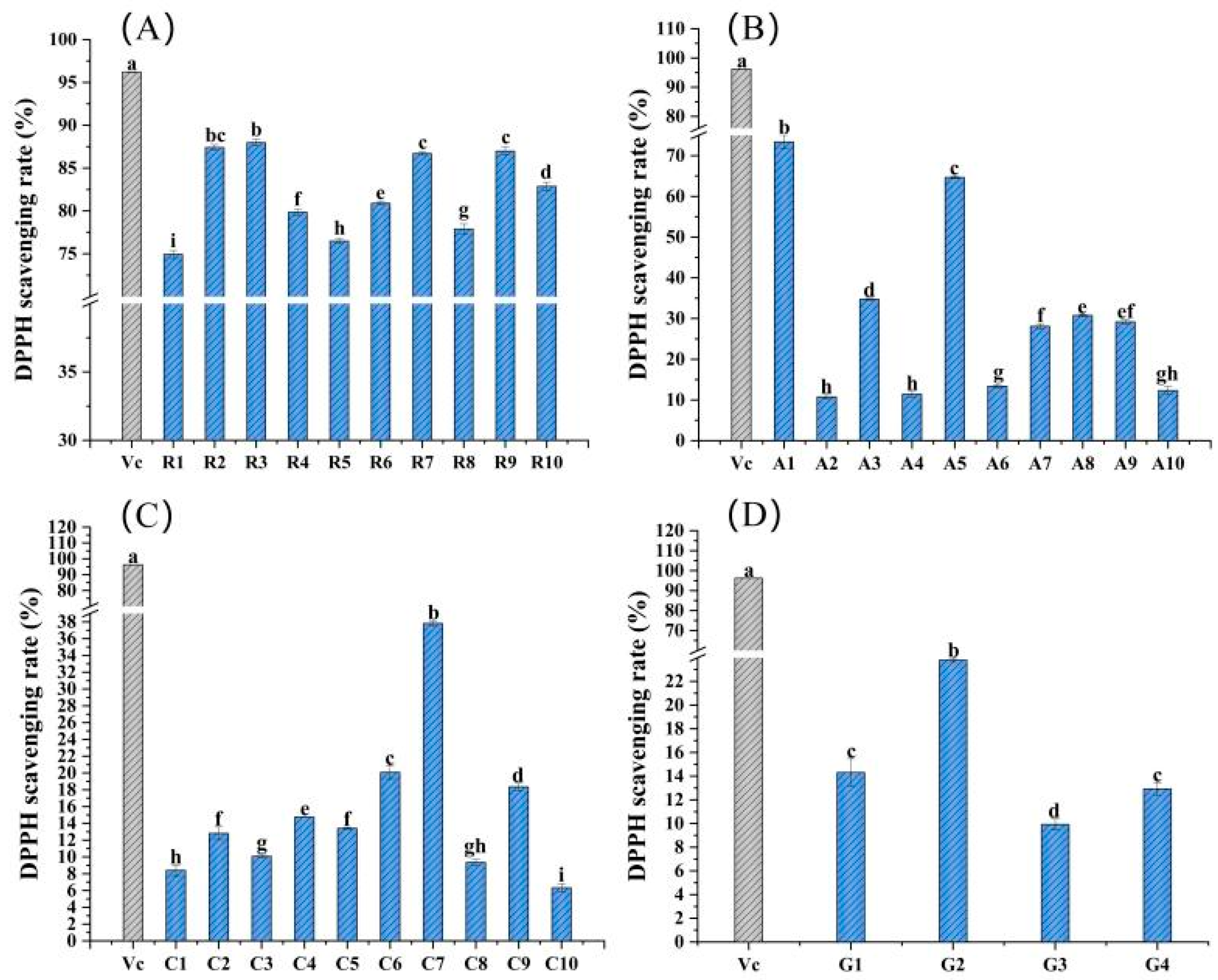 Molecules 28 05260 g002 Molecules 28 05260 g002