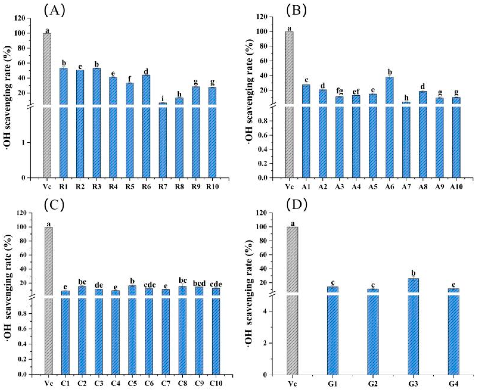 Molecules 28 05260 g003 Molecules 28 05260 g003