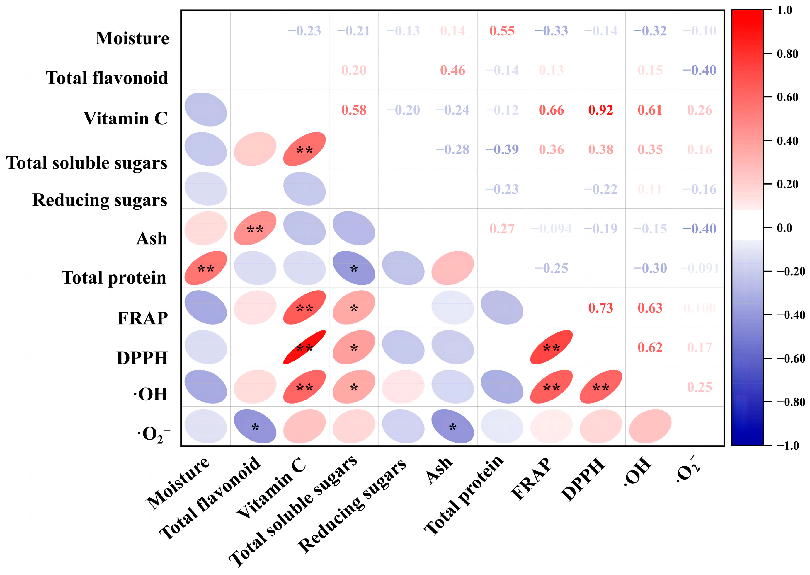 Molecules 28 05260 g005 Molecules 28 05260 g005